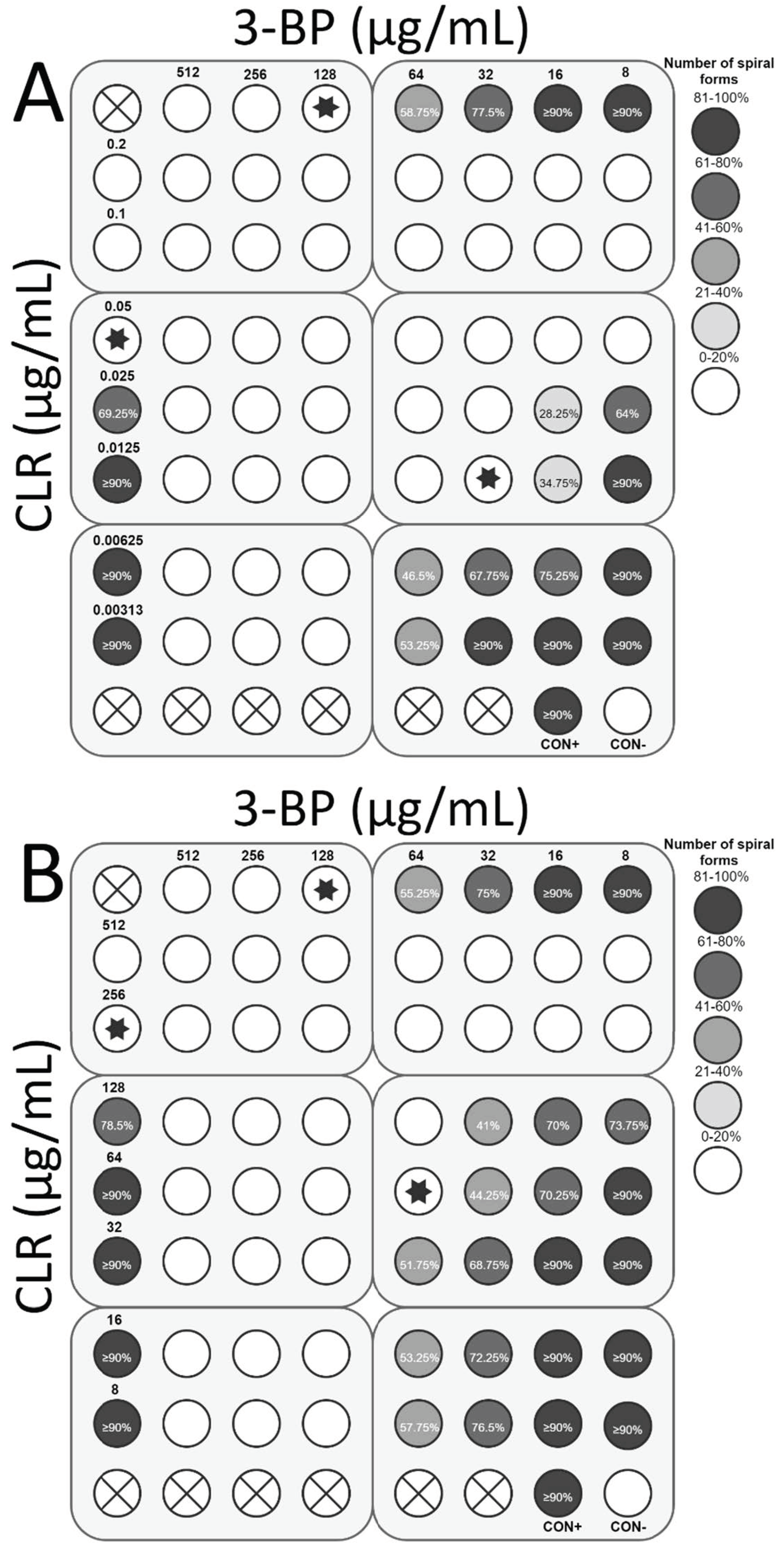 Cancers 11 00229 g008 Cancers 11 00229 g008