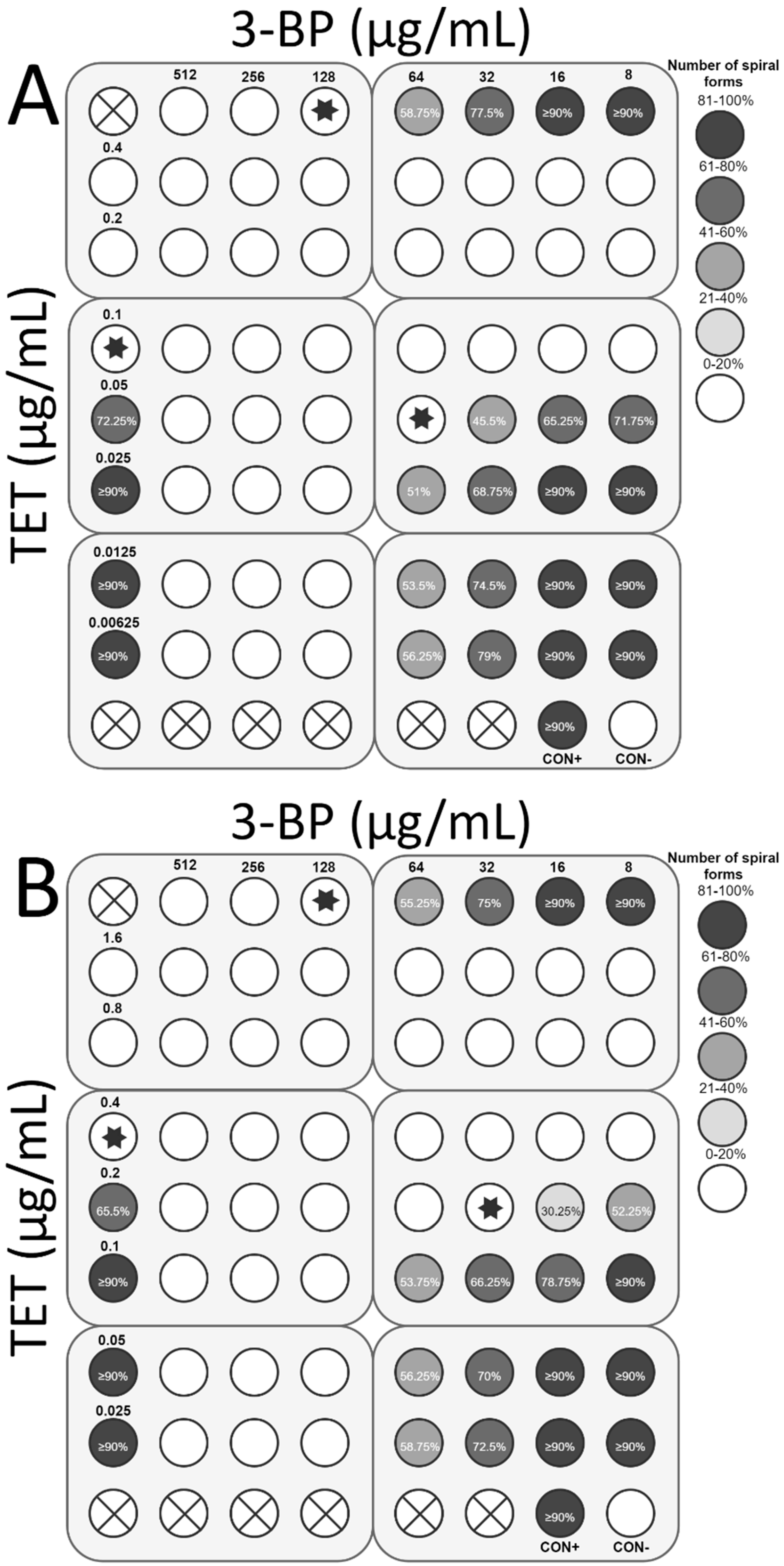Cancers 11 00229 g009 Cancers 11 00229 g009