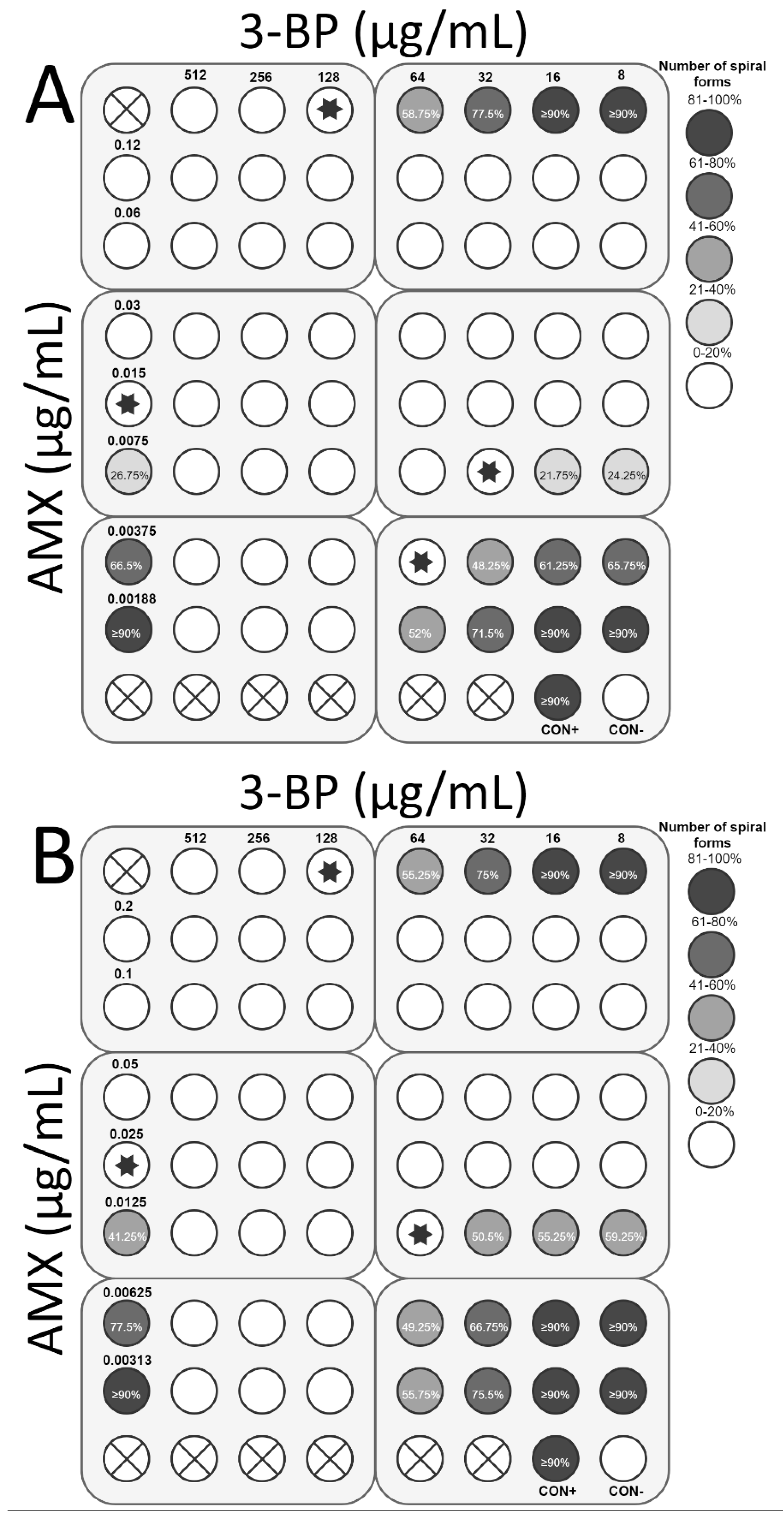 Cancers 11 00229 g010 Cancers 11 00229 g010