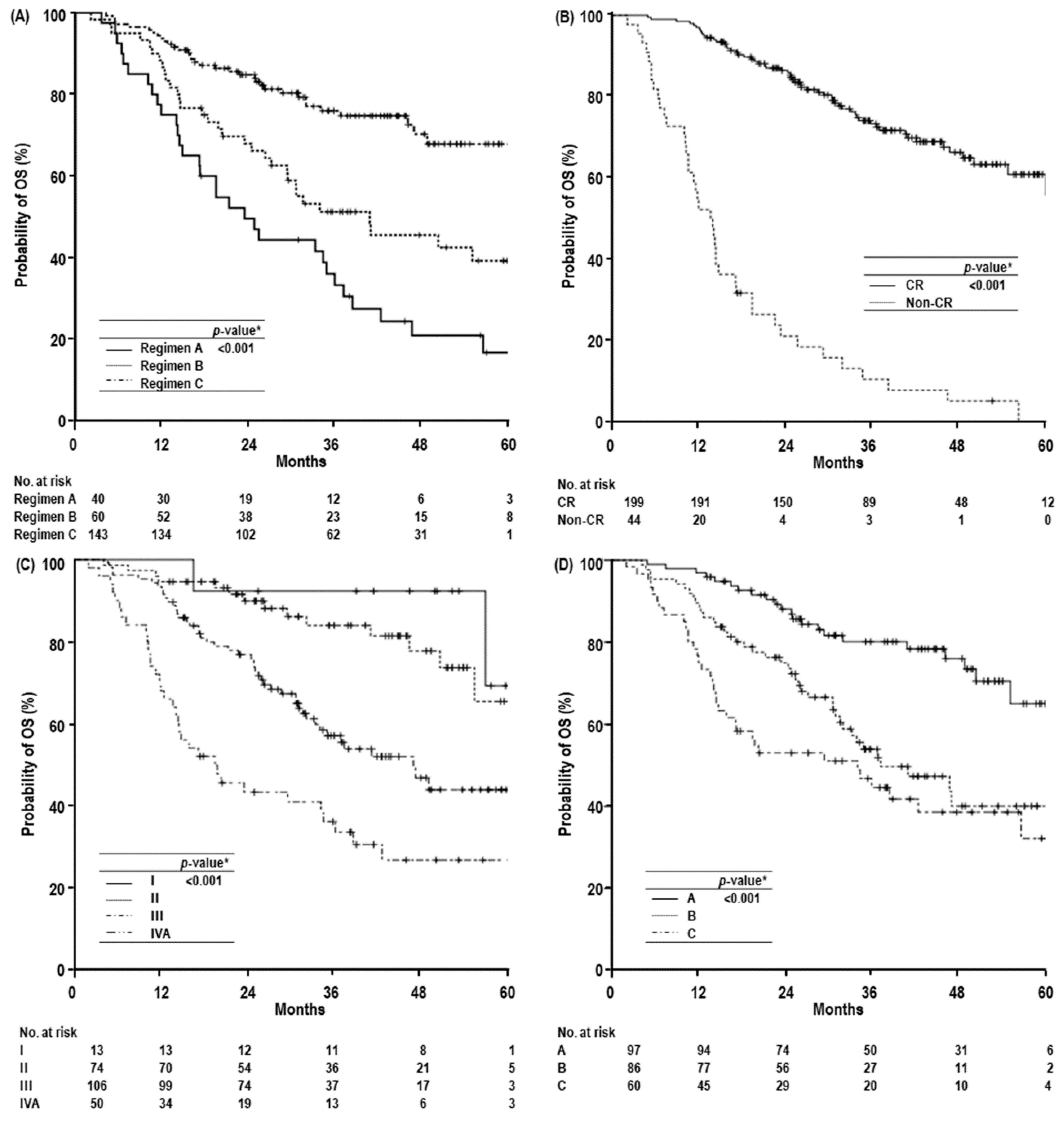 Cancers 11 00230 g003 Cancers 11 00230 g003