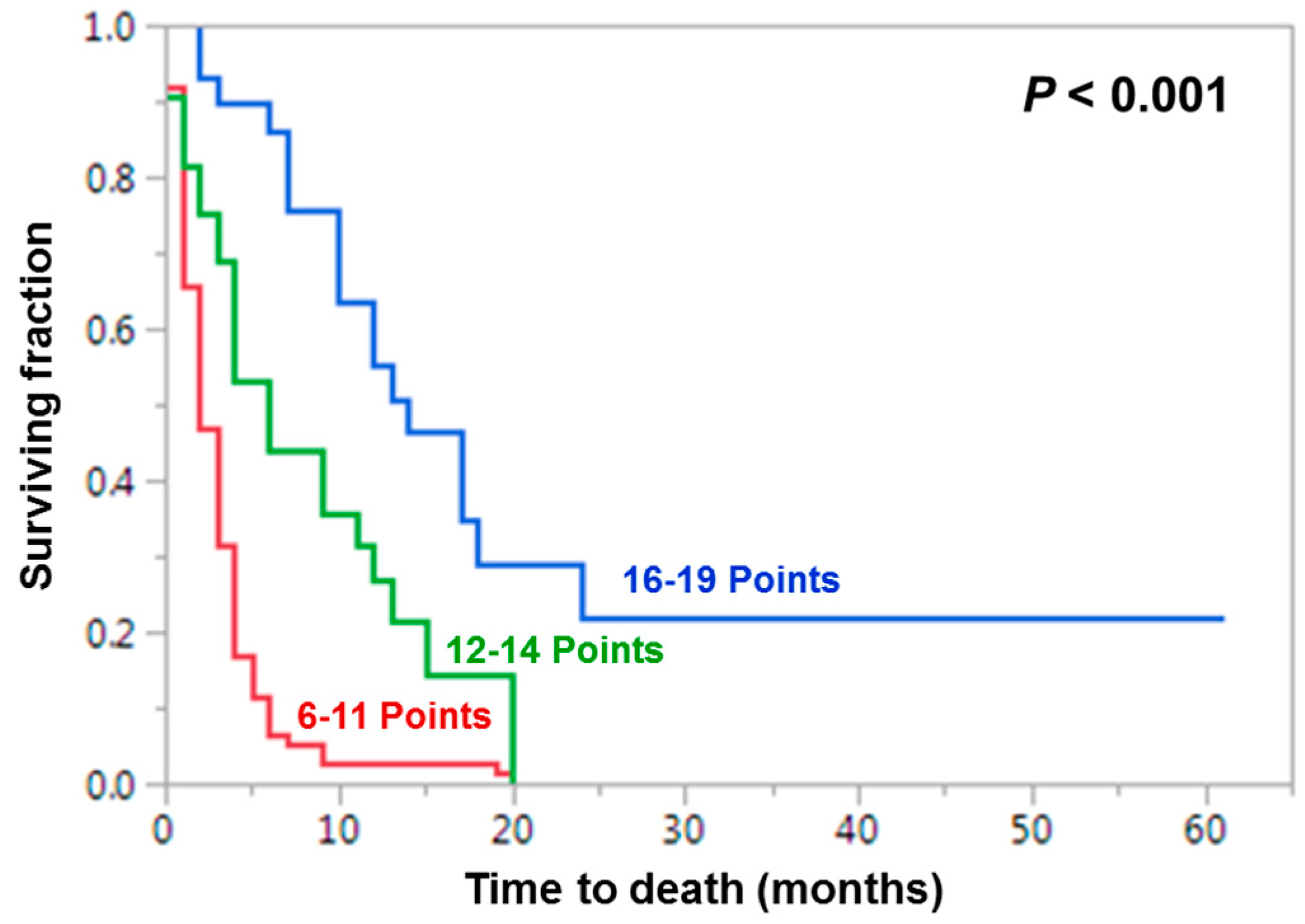 Cancers 11 00233 g002 Cancers 11 00233 g002