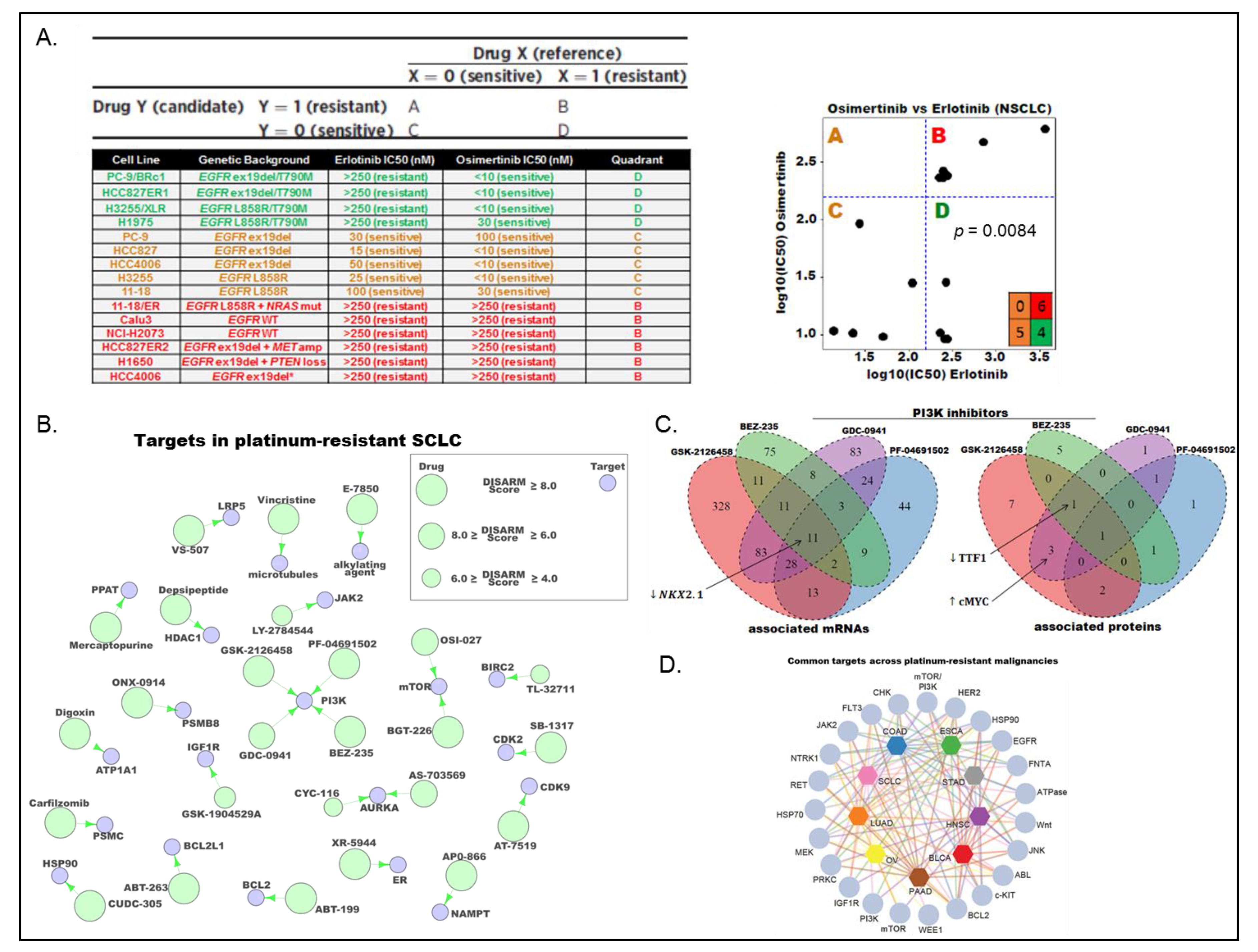 Cancers 11 00239 g004 Cancers 11 00239 g004