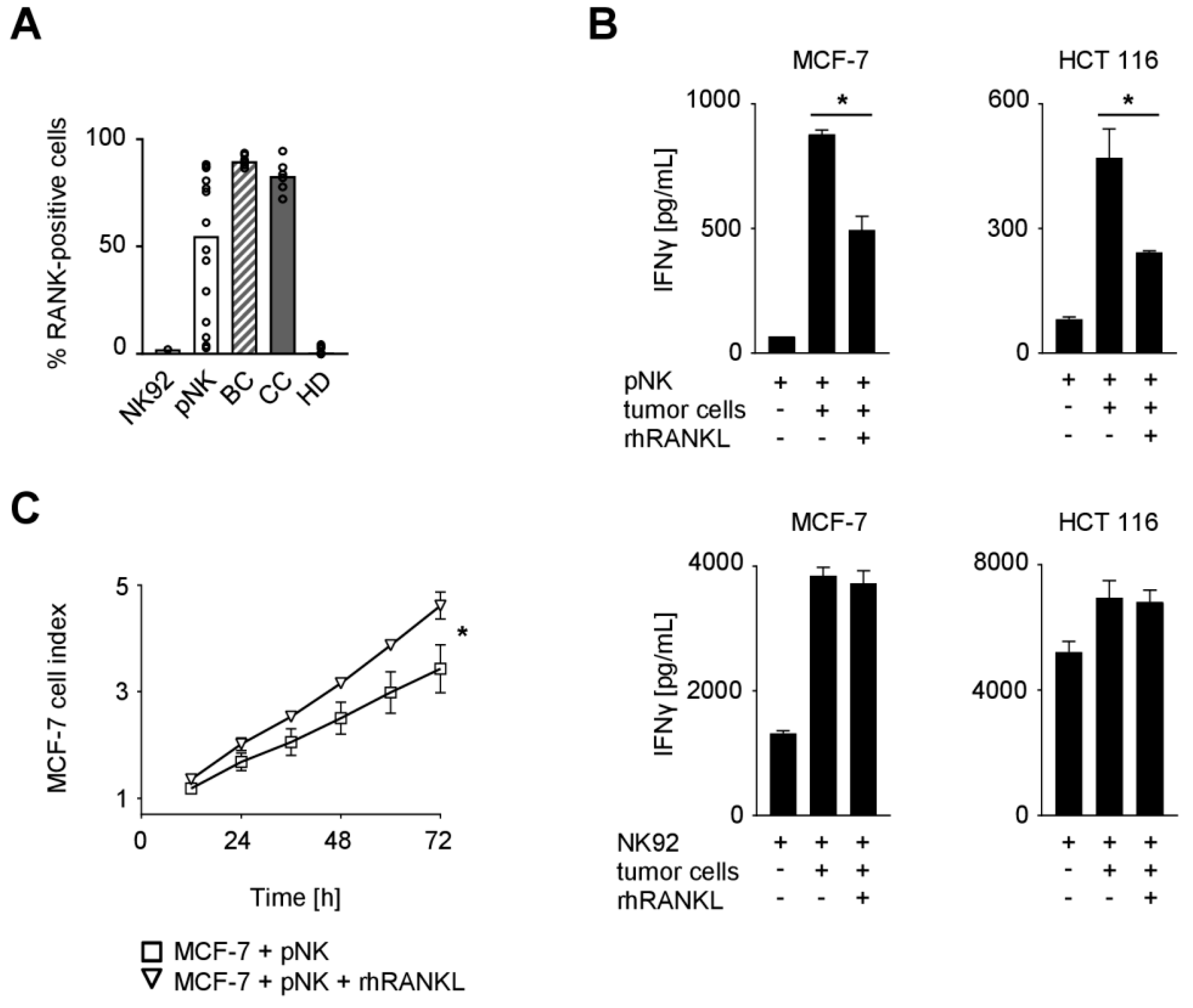 Cancers 11 00277 g002