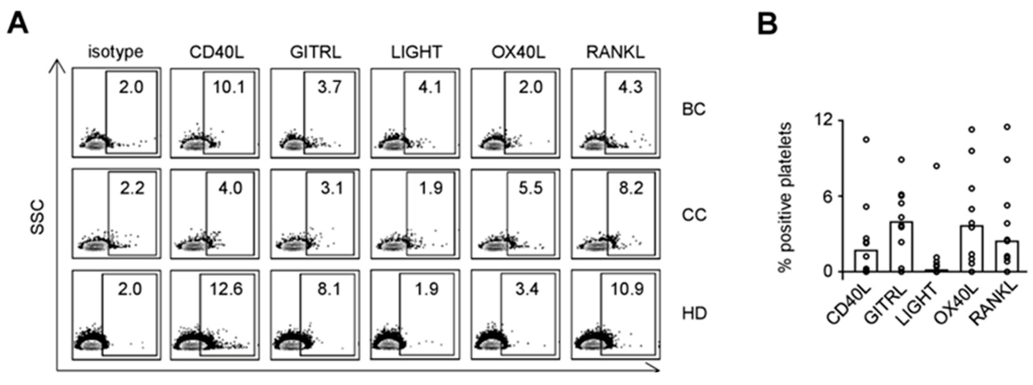 Cancers 11 00277 g003a