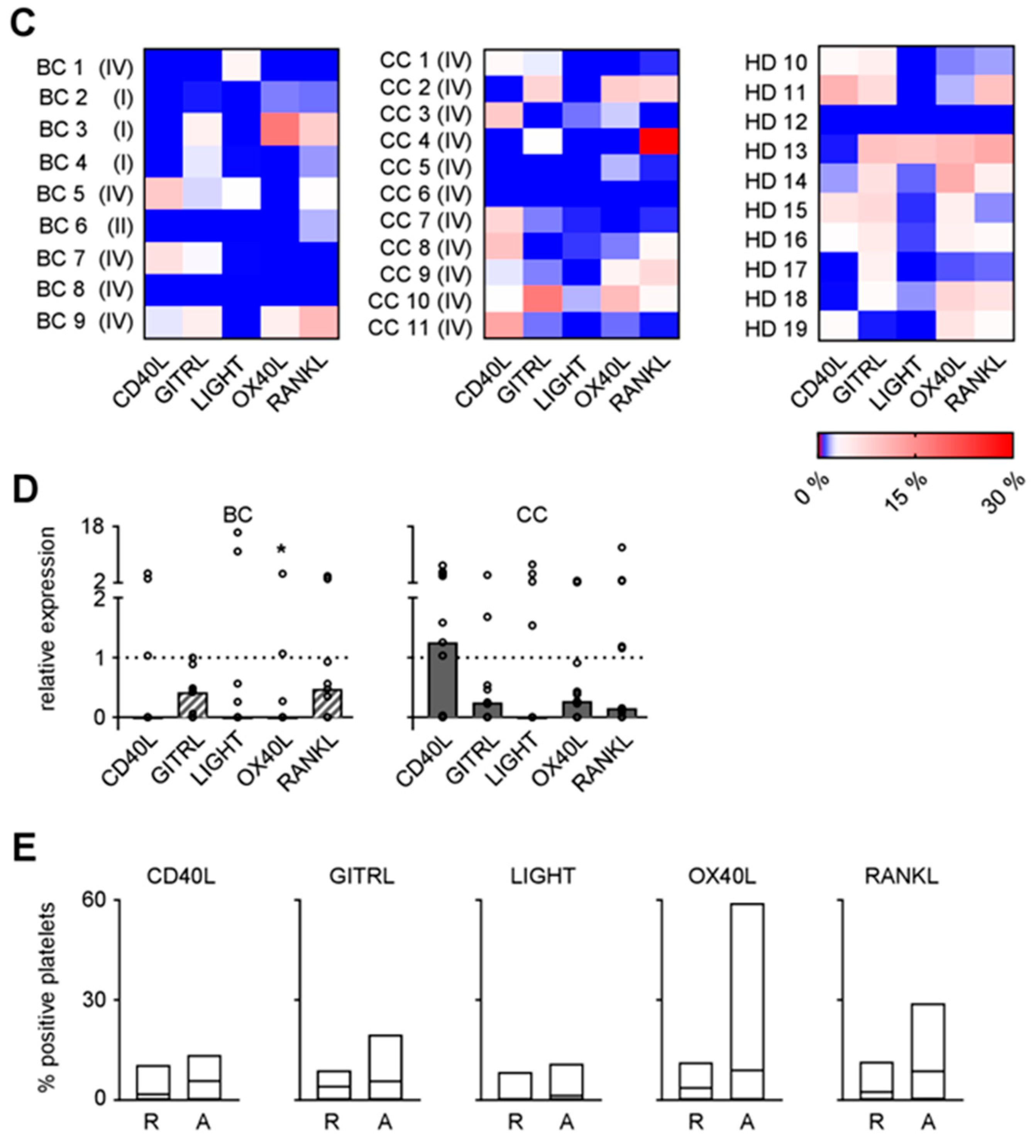 Cancers 11 00277 g003b