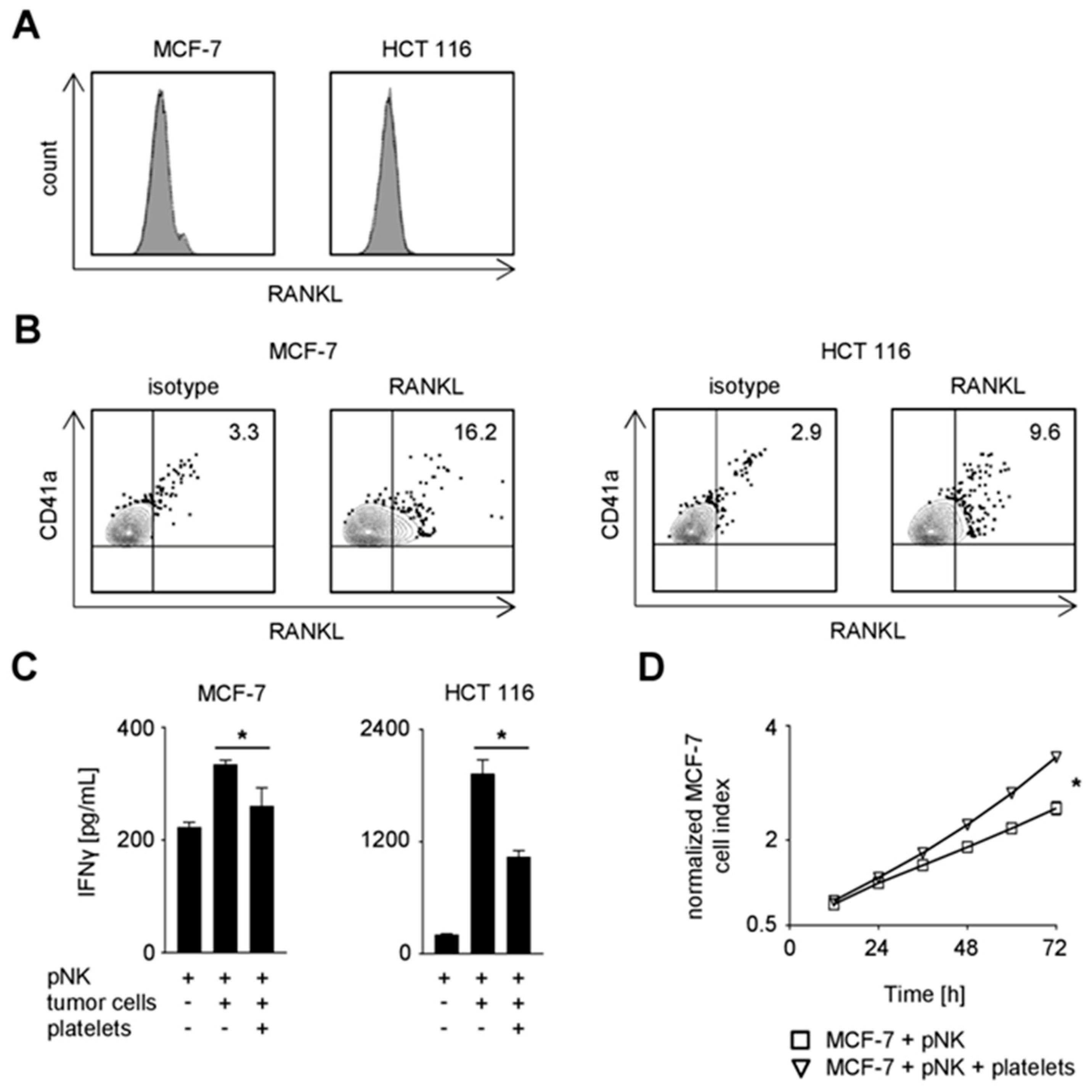 Cancers 11 00277 g004a