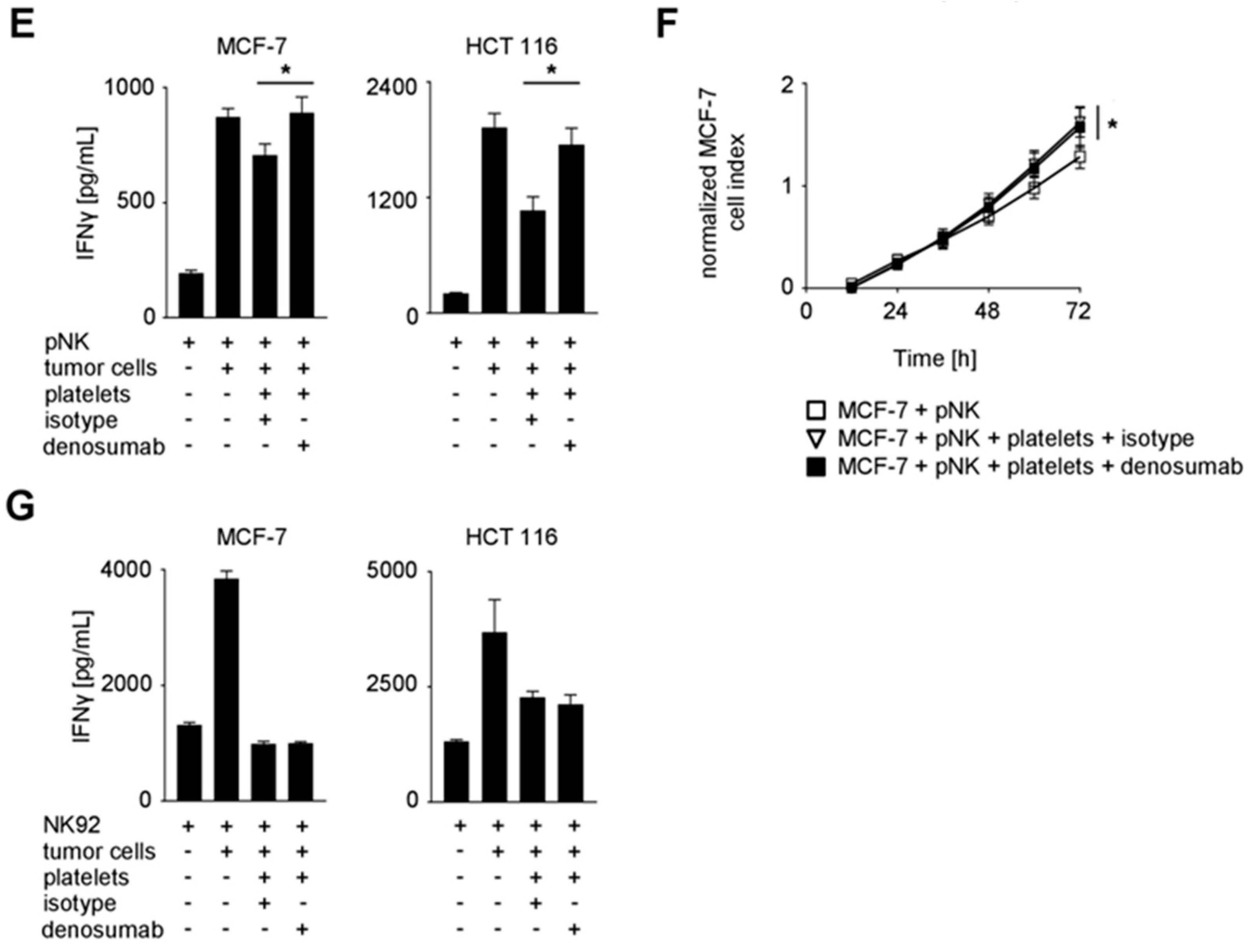 Cancers 11 00277 g004b