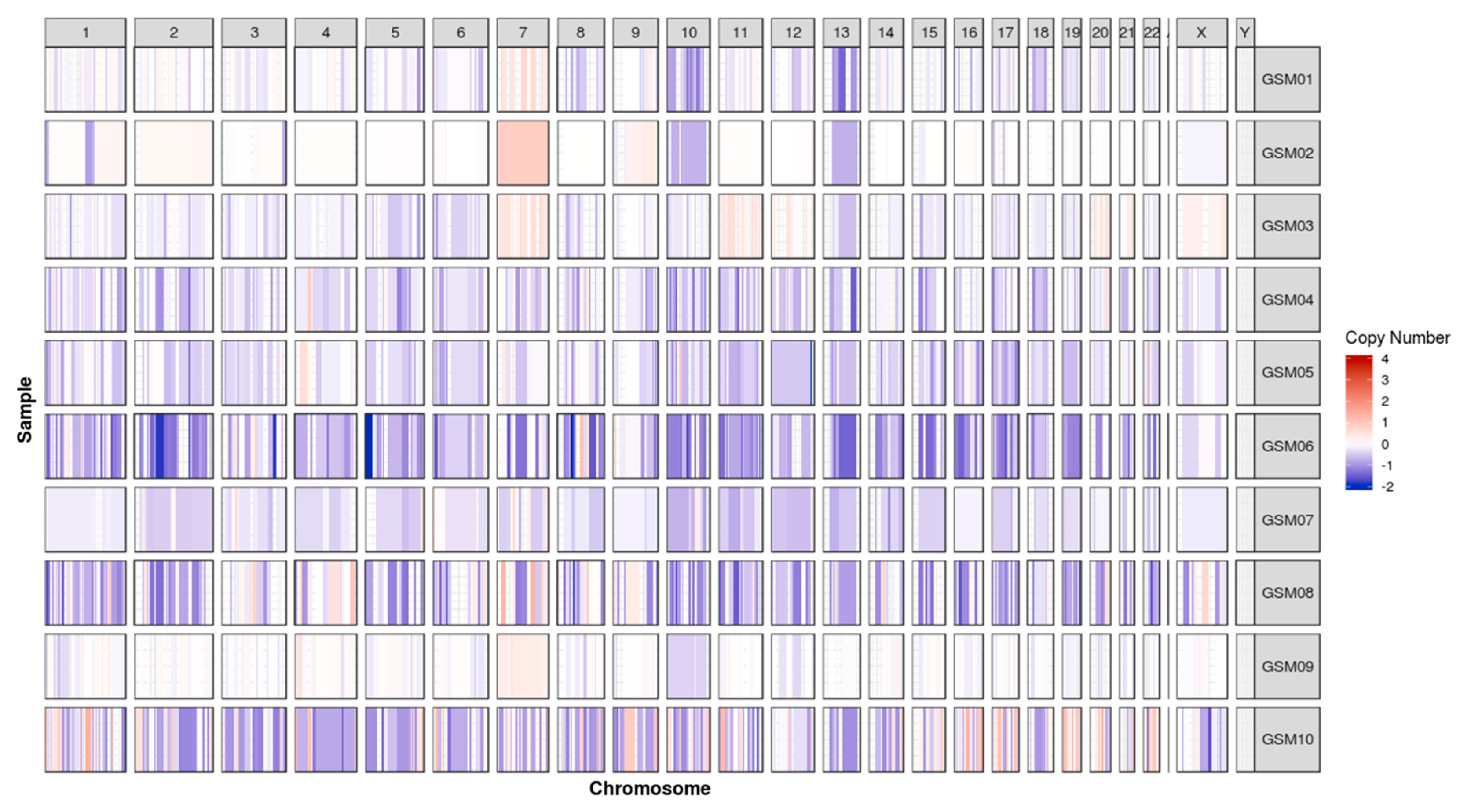 Cancers 11 00284 g002