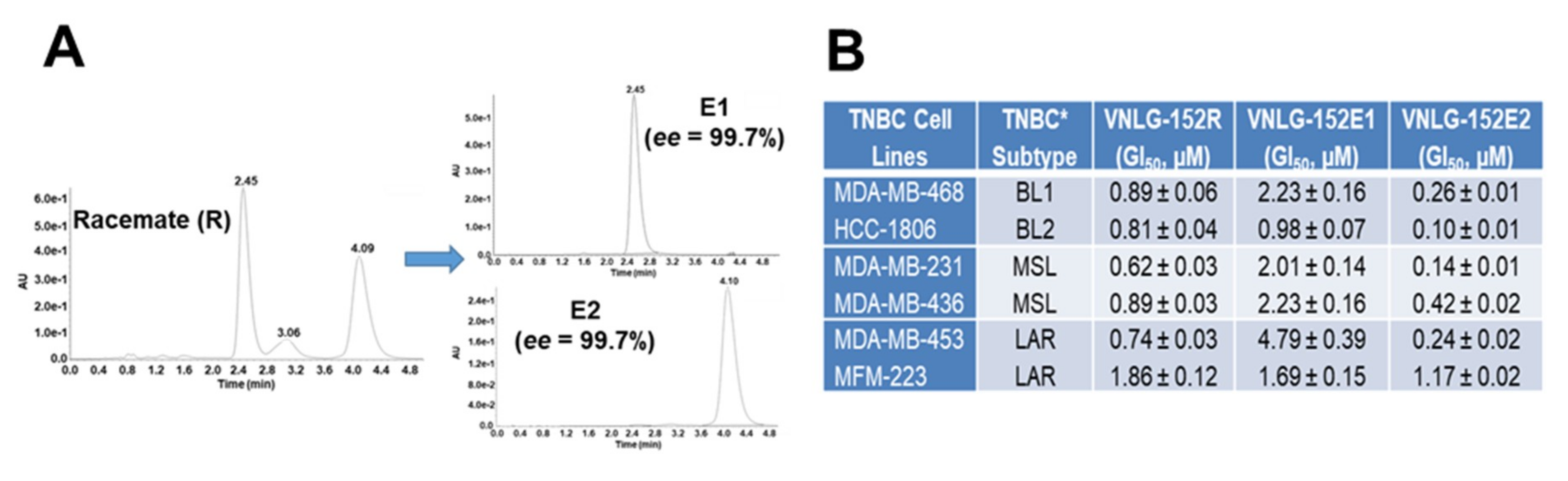 Cancers 11 00299 g003a