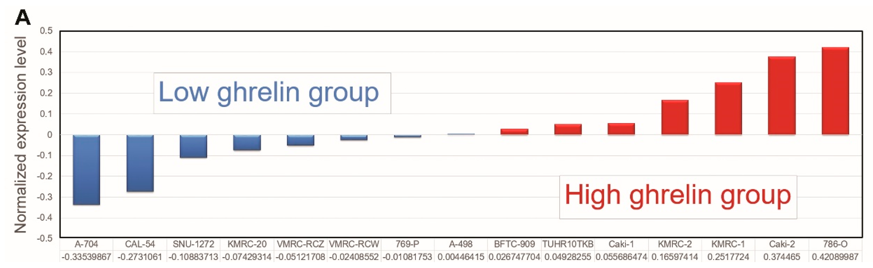 Cancers 11 00303 g001a