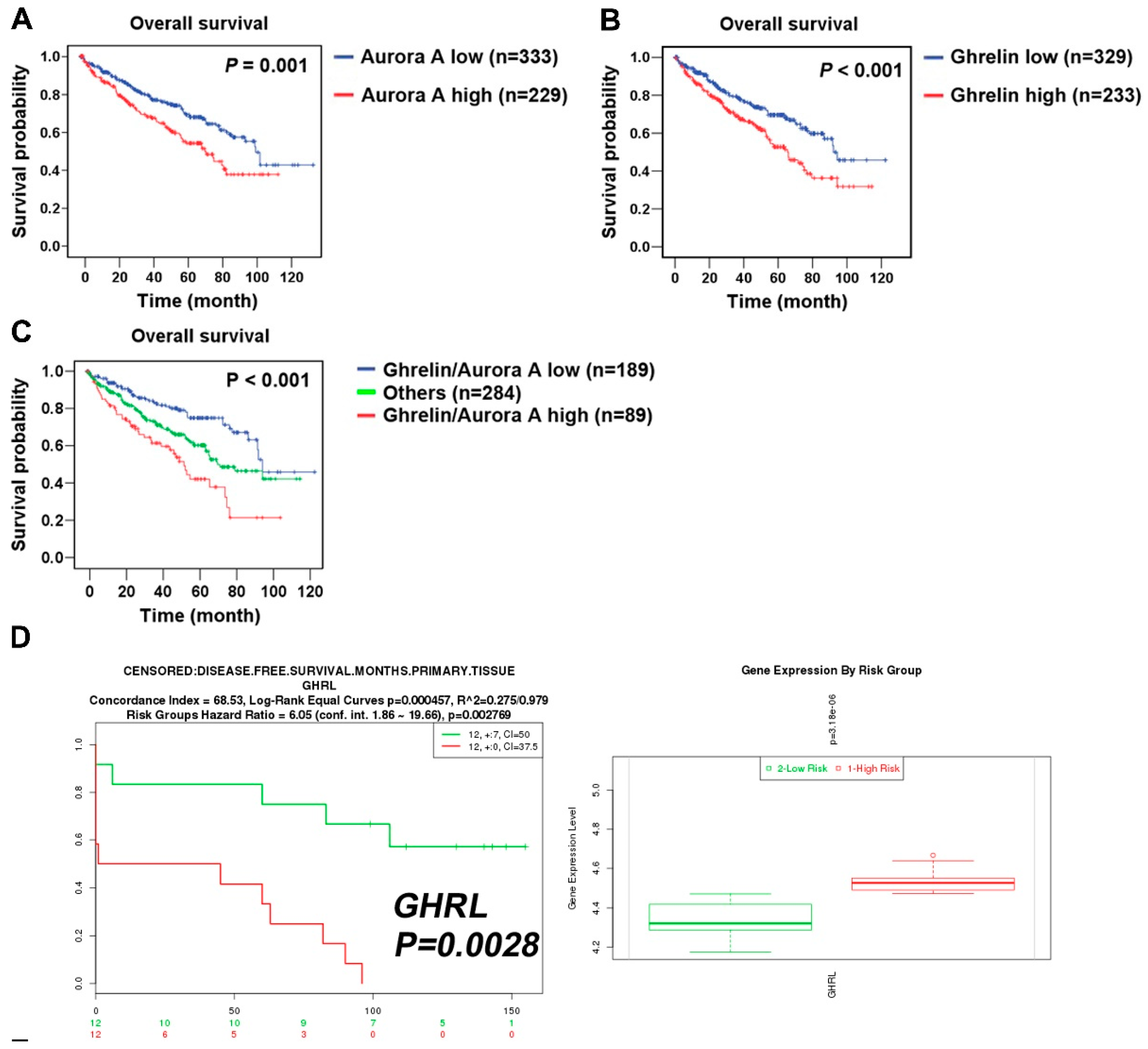 Cancers 11 00303 g002a
