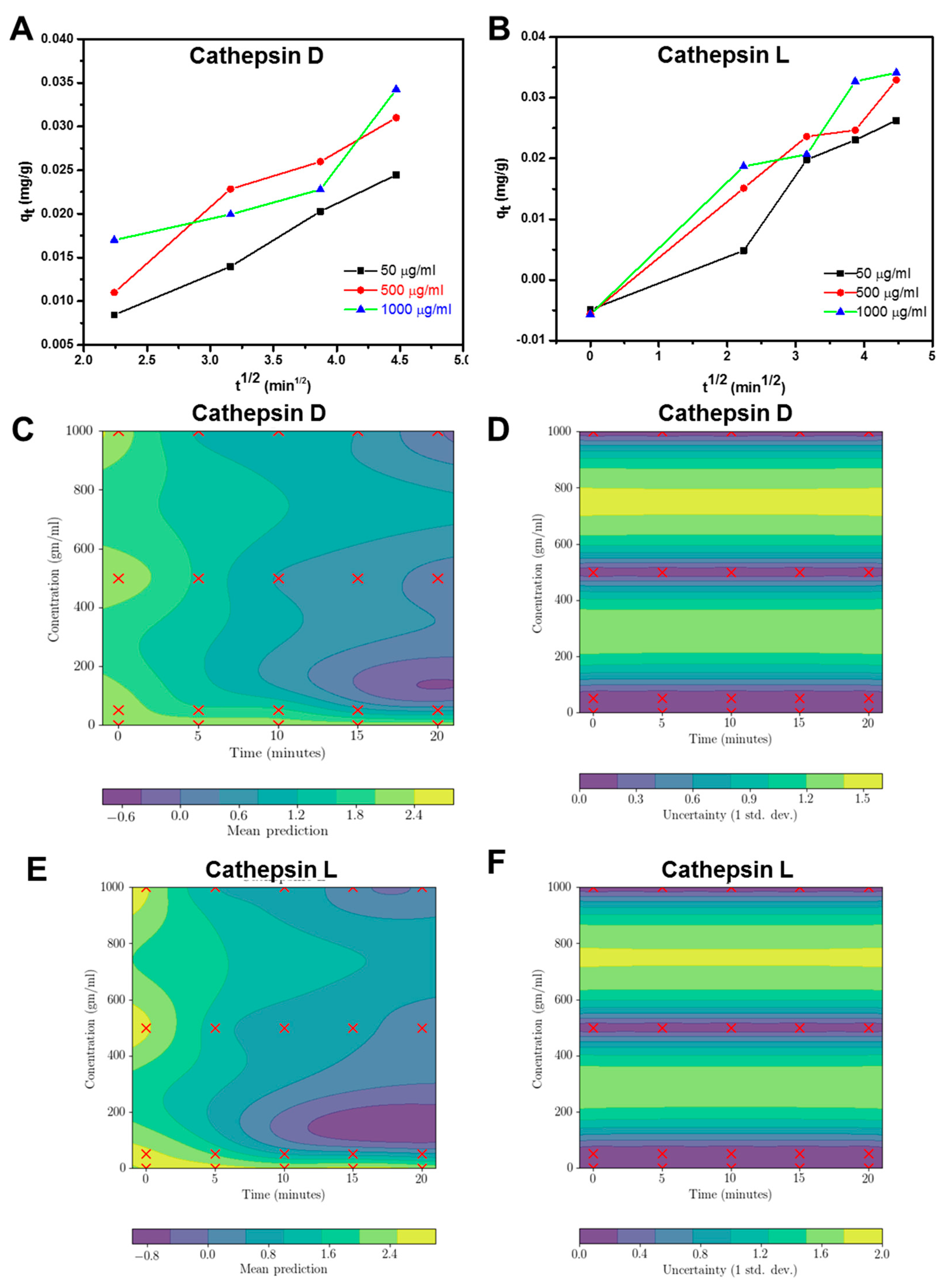 Cancers 11 00319 g005 Cancers 11 00319 g005