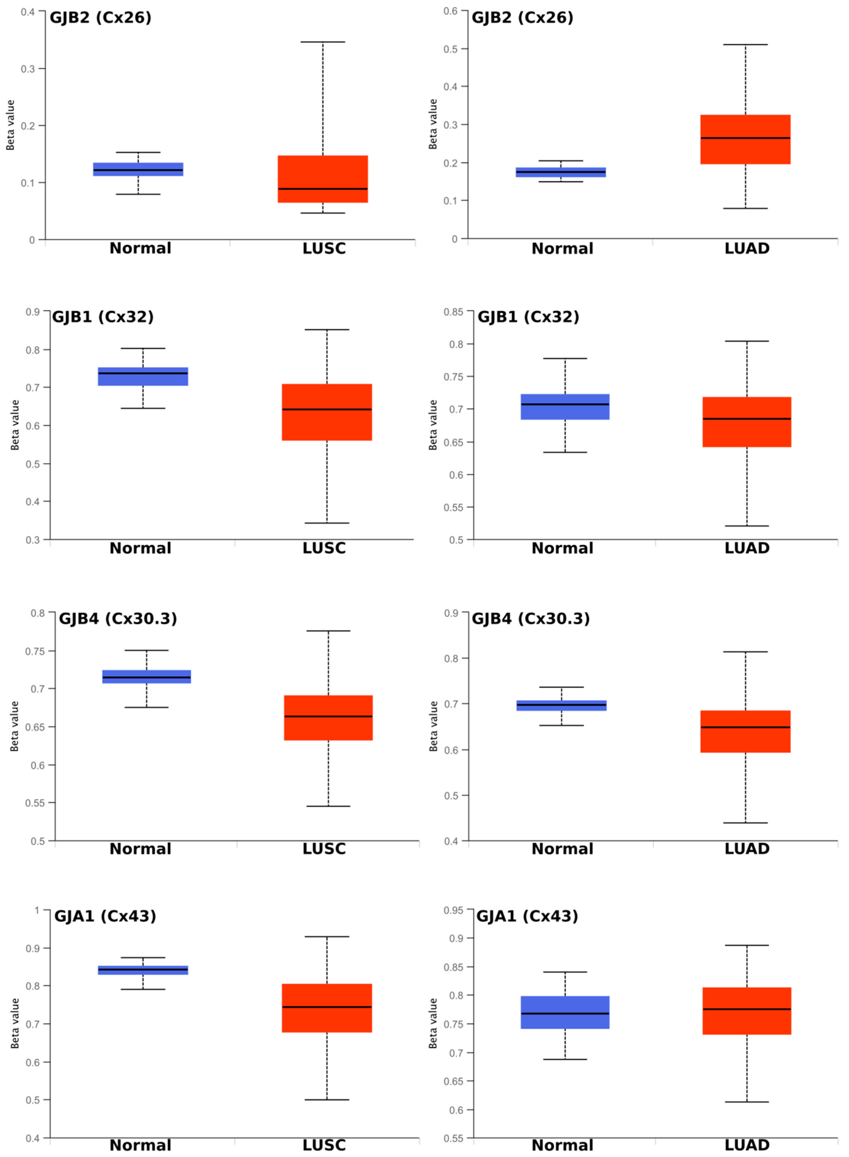Cancers 11 00320 g002 550