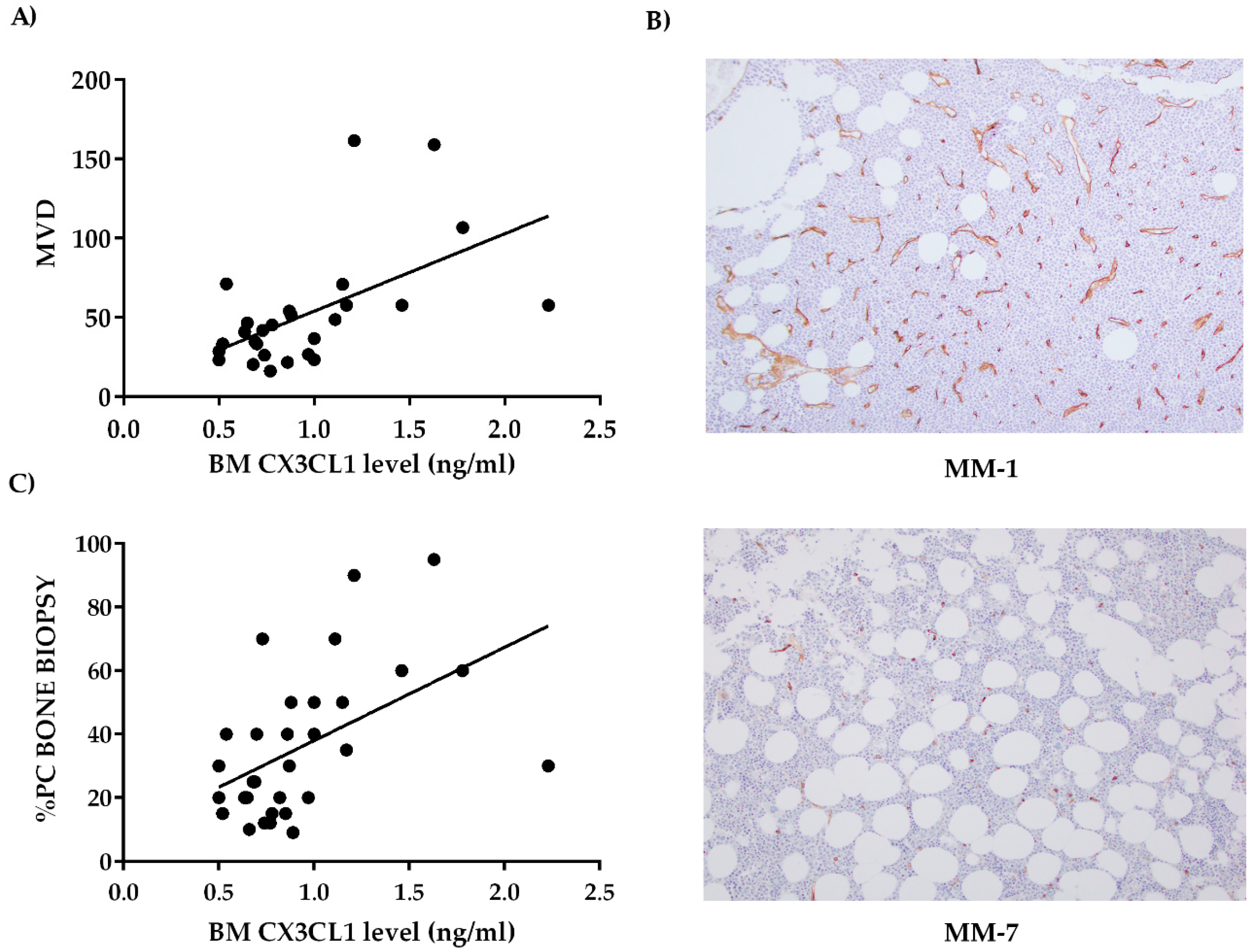 Cancers 11 00321 g002