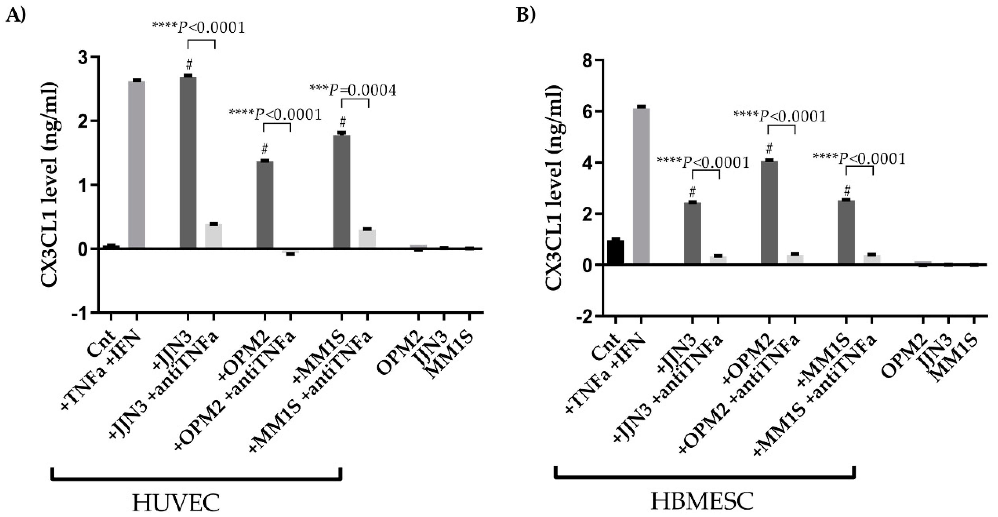 Cancers 11 00321 g004