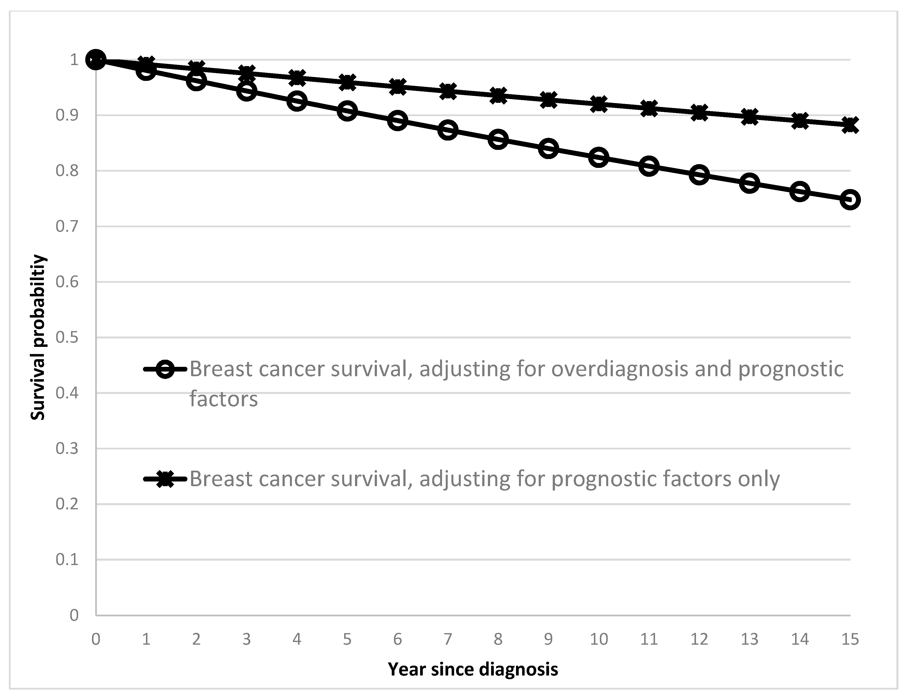 Cancers 11 00325 g002