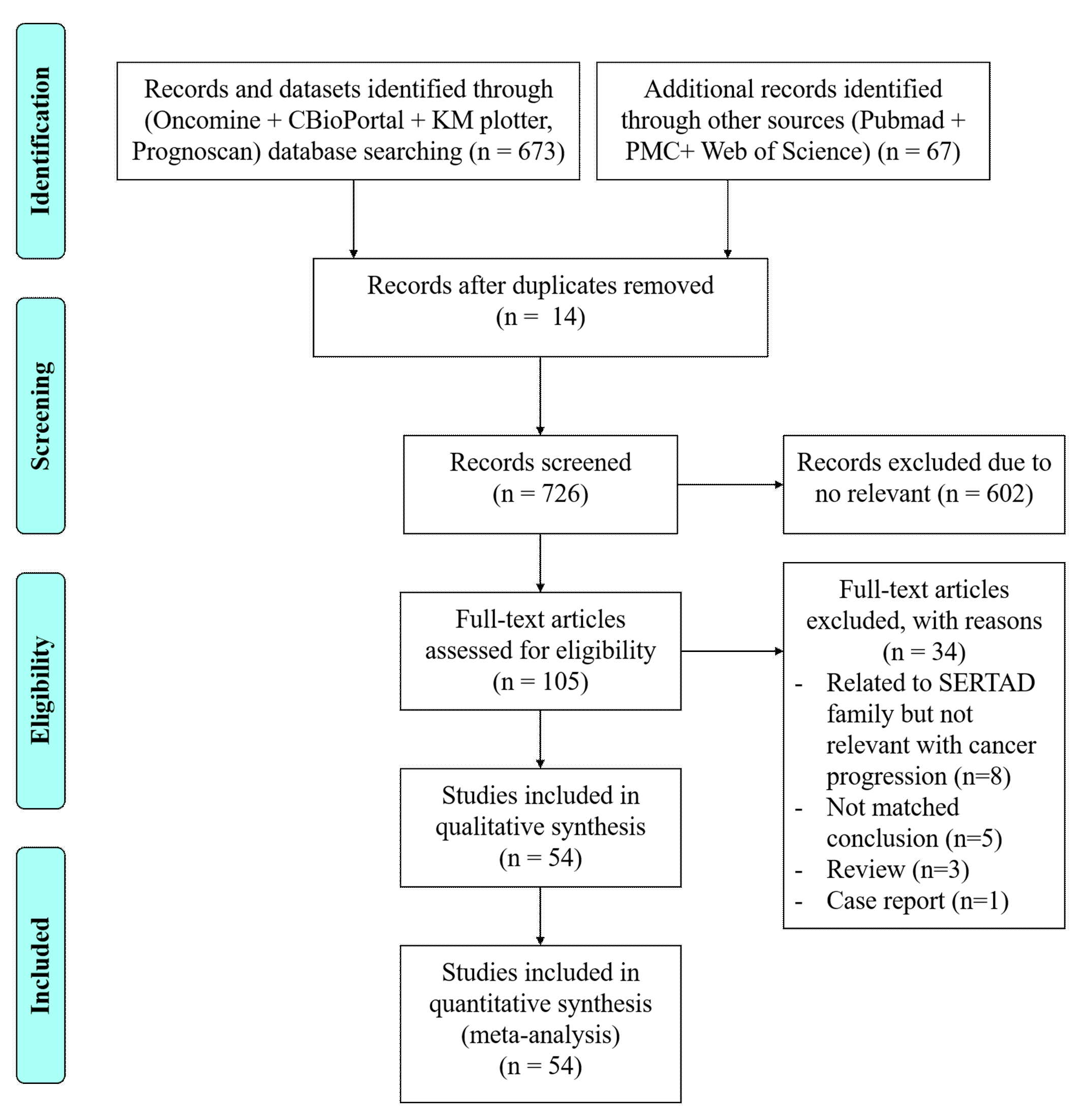 Cancers 11 00337 g001 Cancers 11 00337 g001