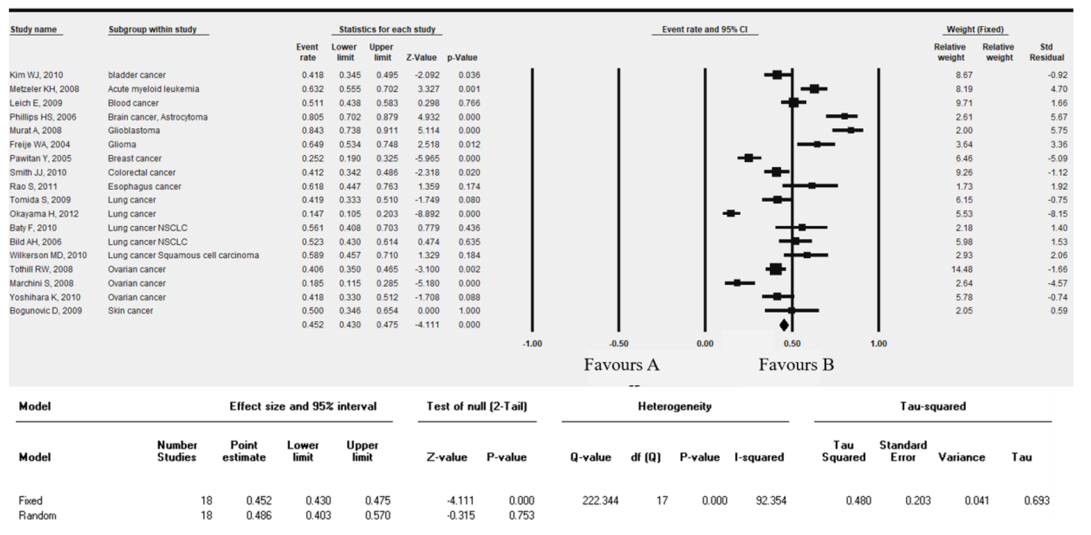 Cancers 11 00337 g004 Cancers 11 00337 g004