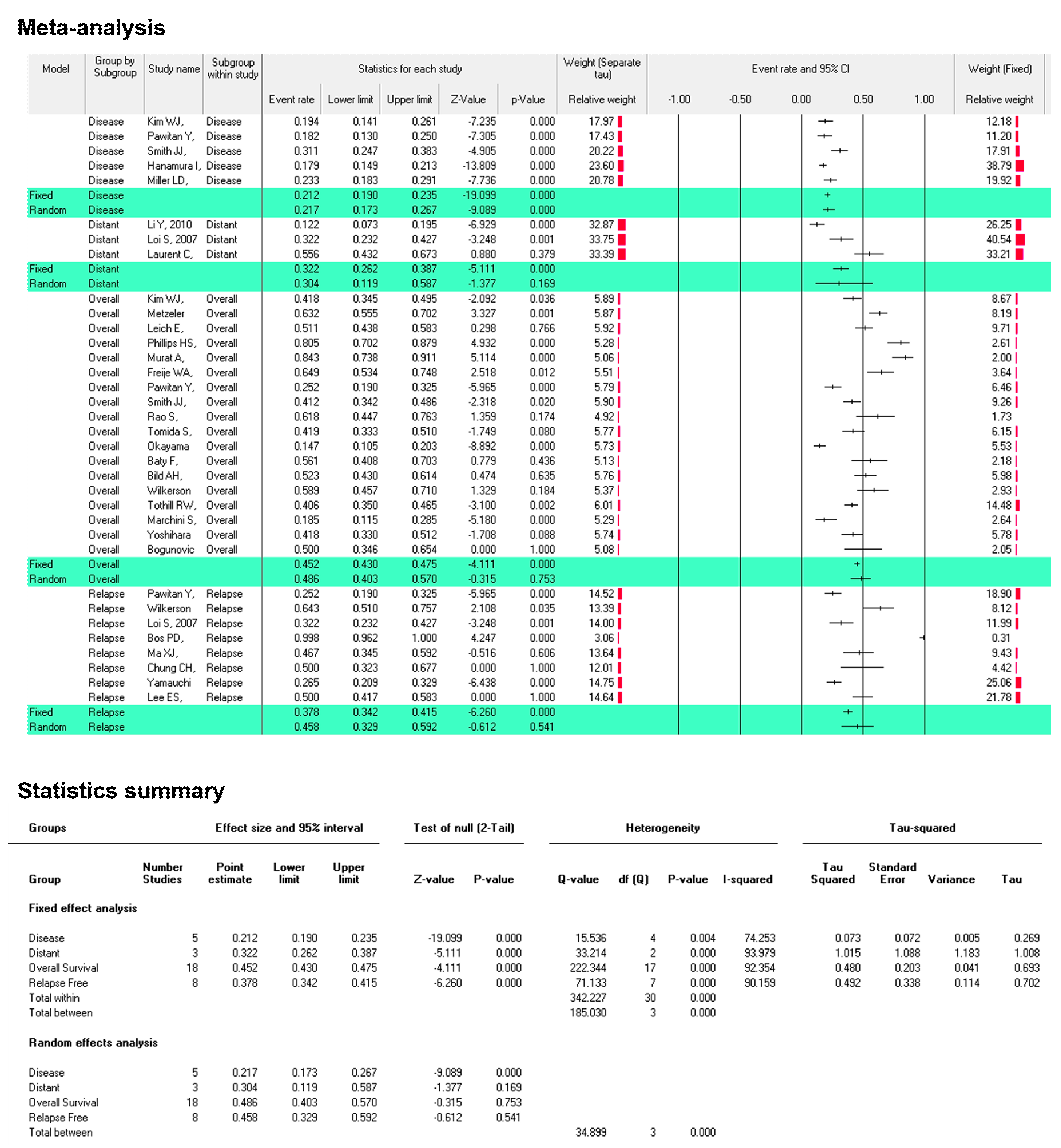 Cancers 11 00337 g005 Cancers 11 00337 g005