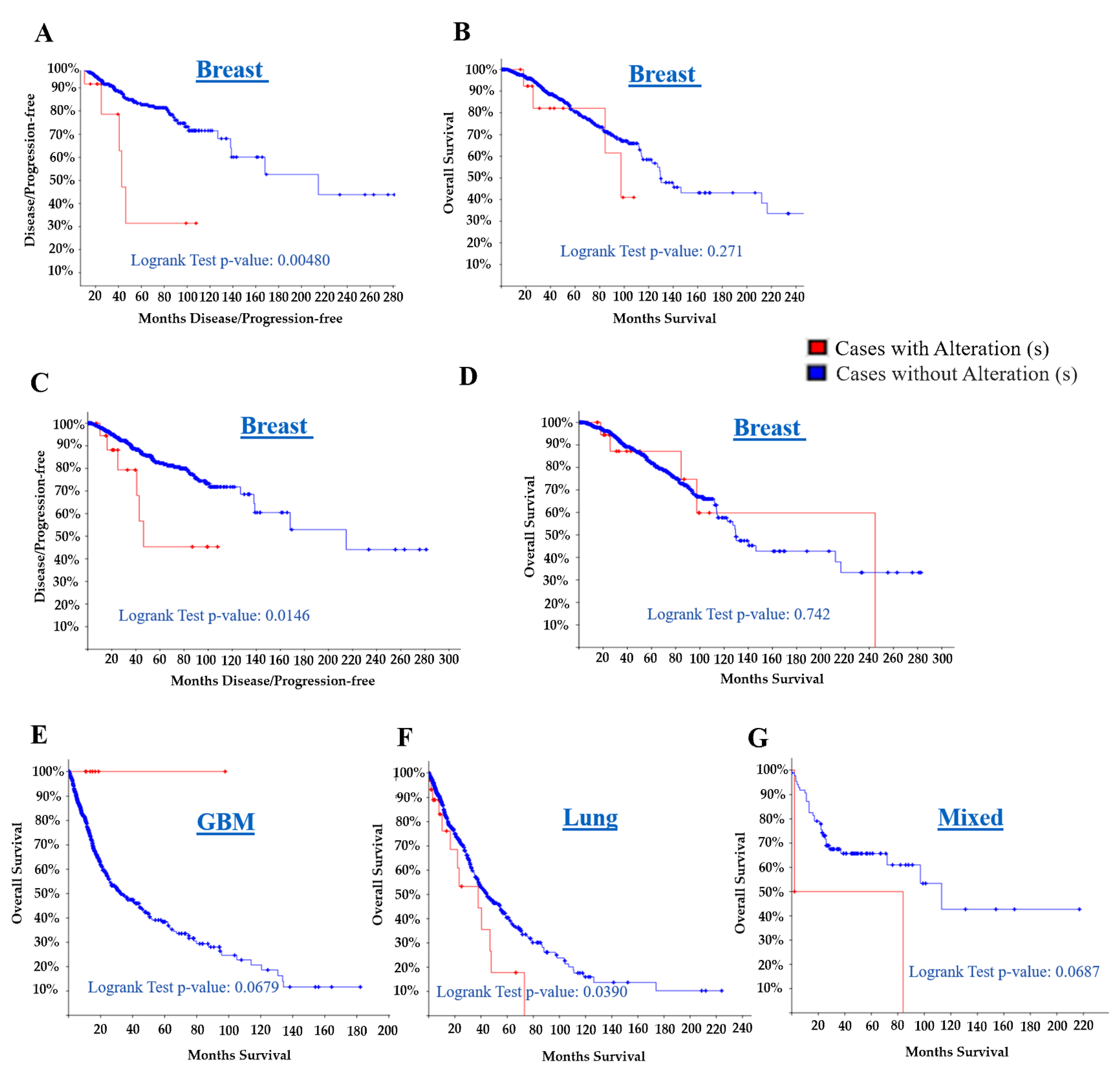 Cancers 11 00337 g007 Cancers 11 00337 g007