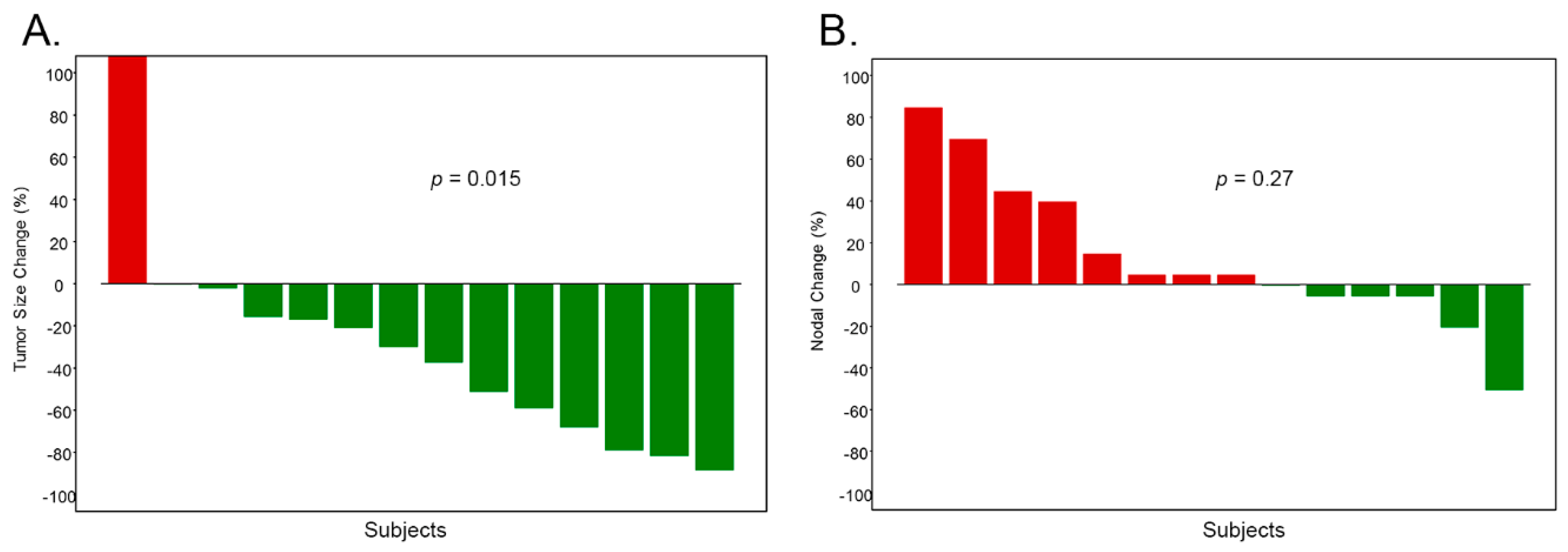 Cancers 11 00340 g003 Cancers 11 00340 g003