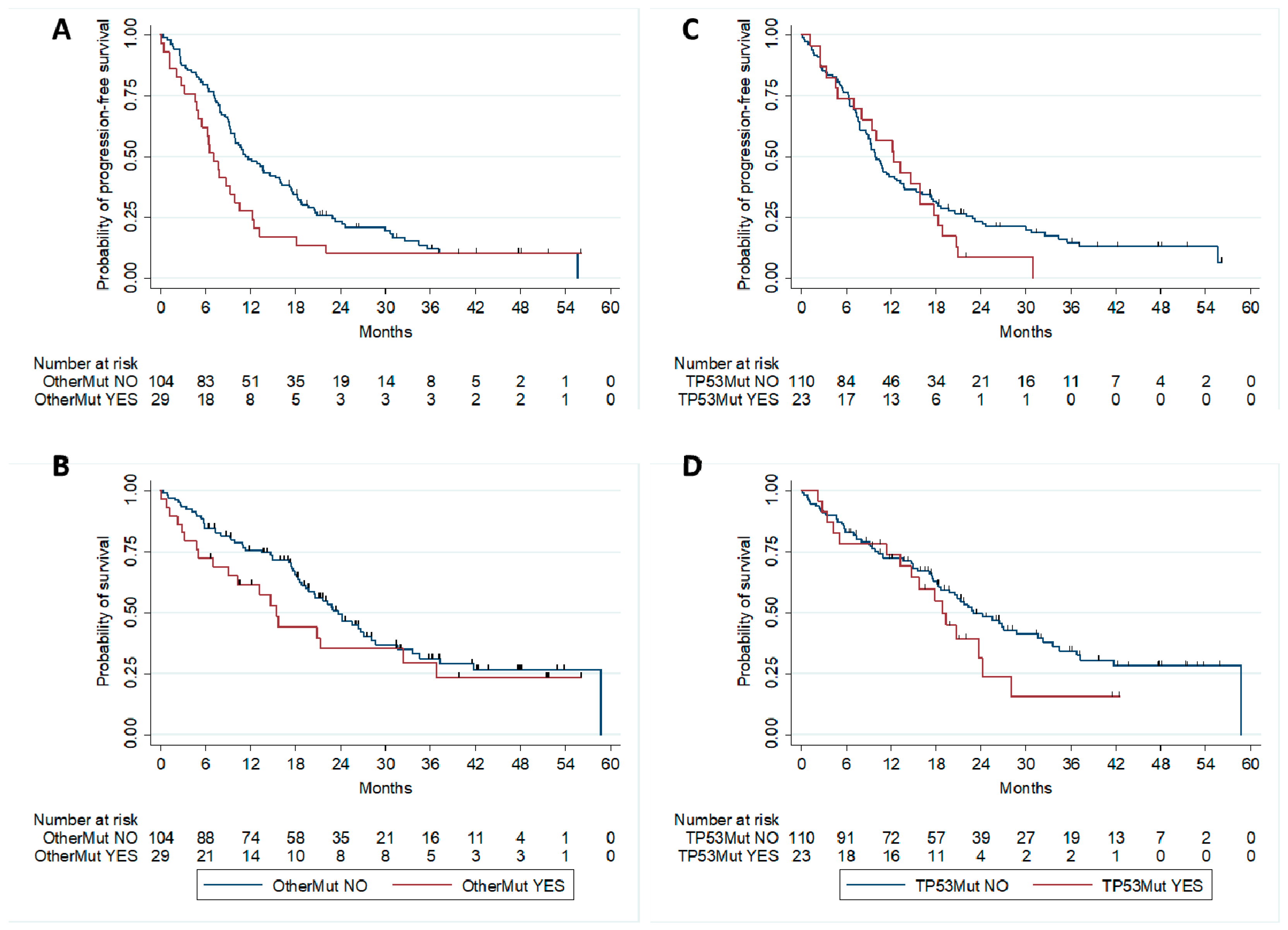 Cancers 11 00341 g002 Cancers 11 00341 g002