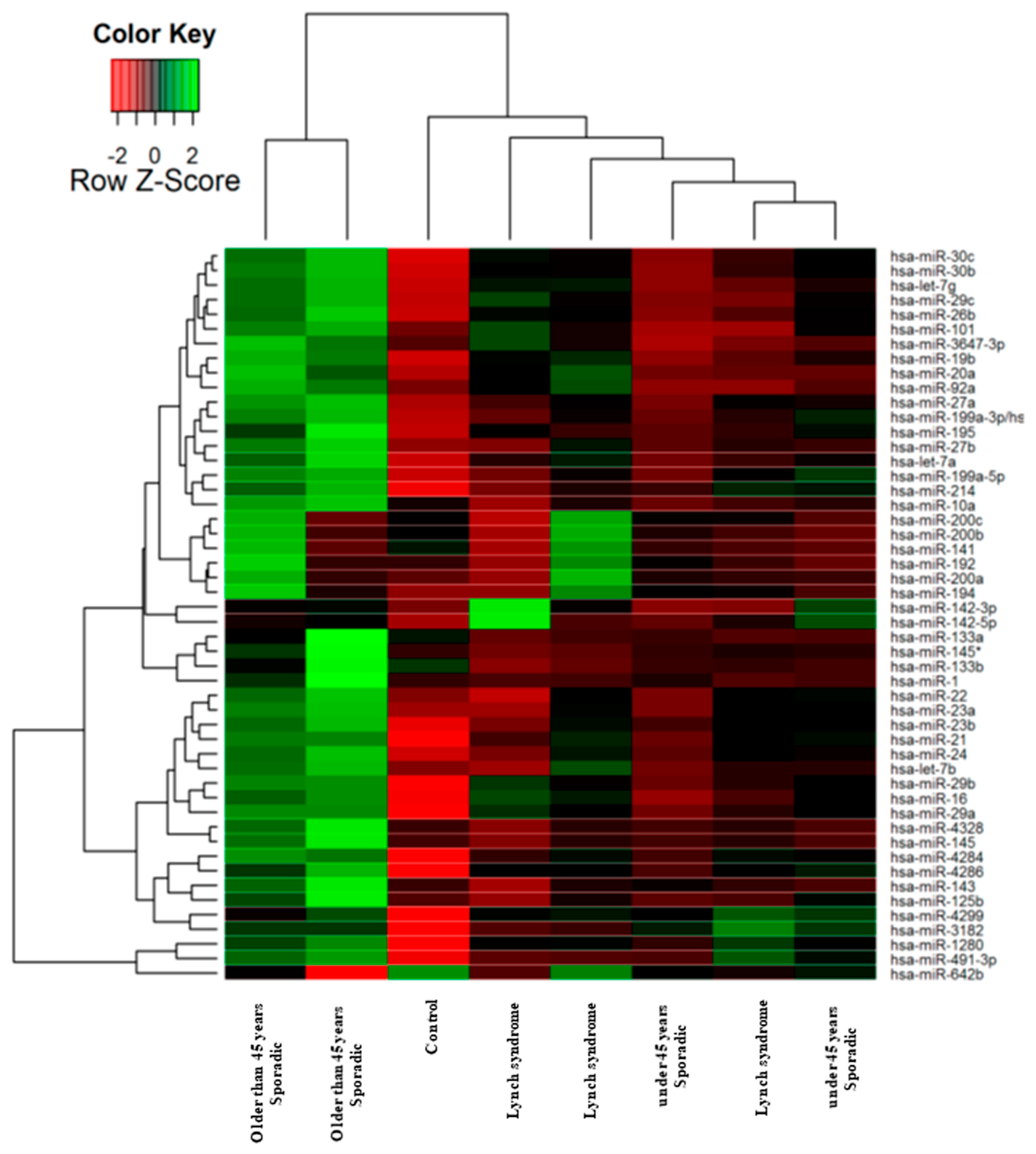 Cancers 11 00346 g001 550