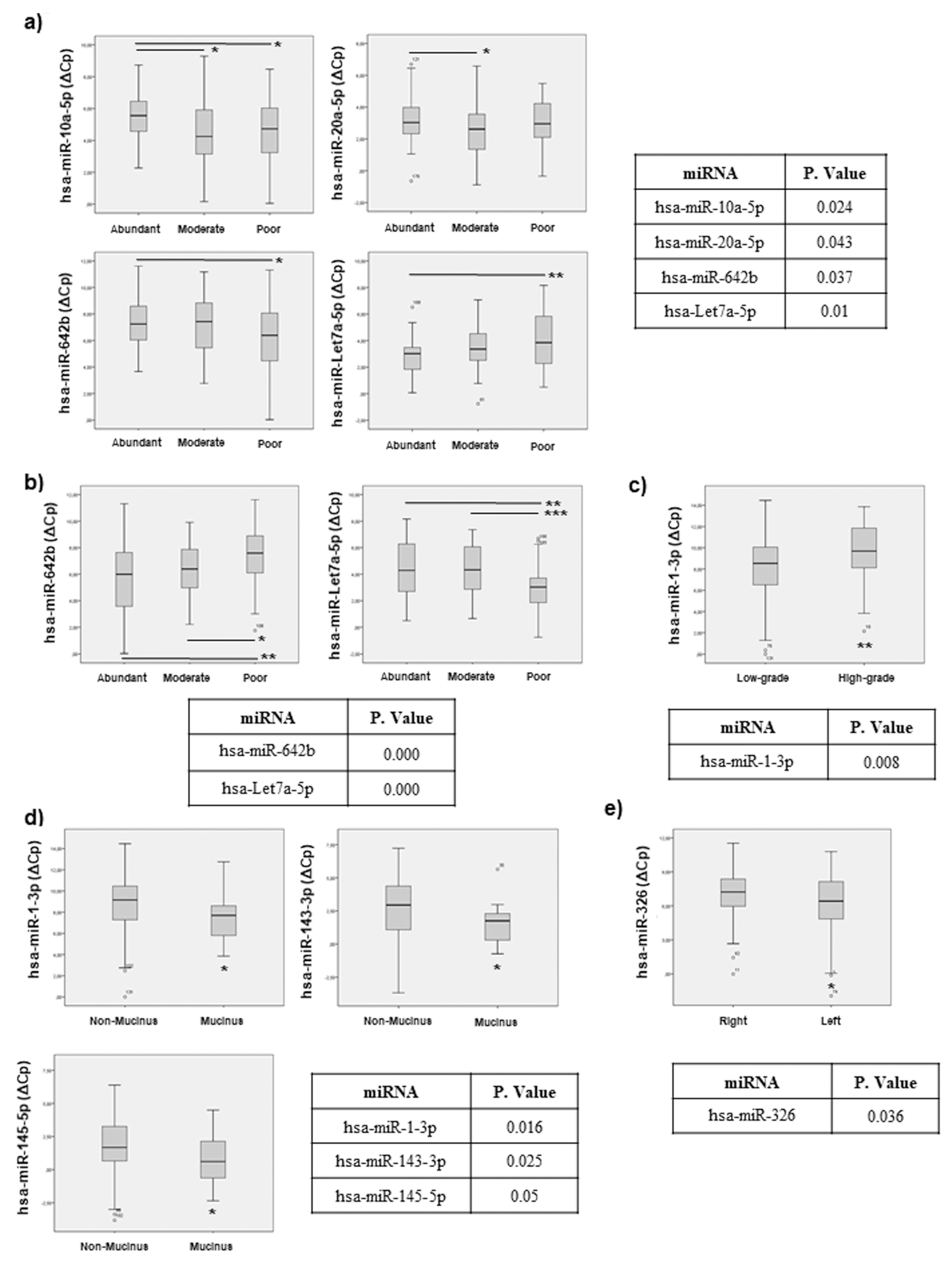 Cancers 11 00346 g003 550
