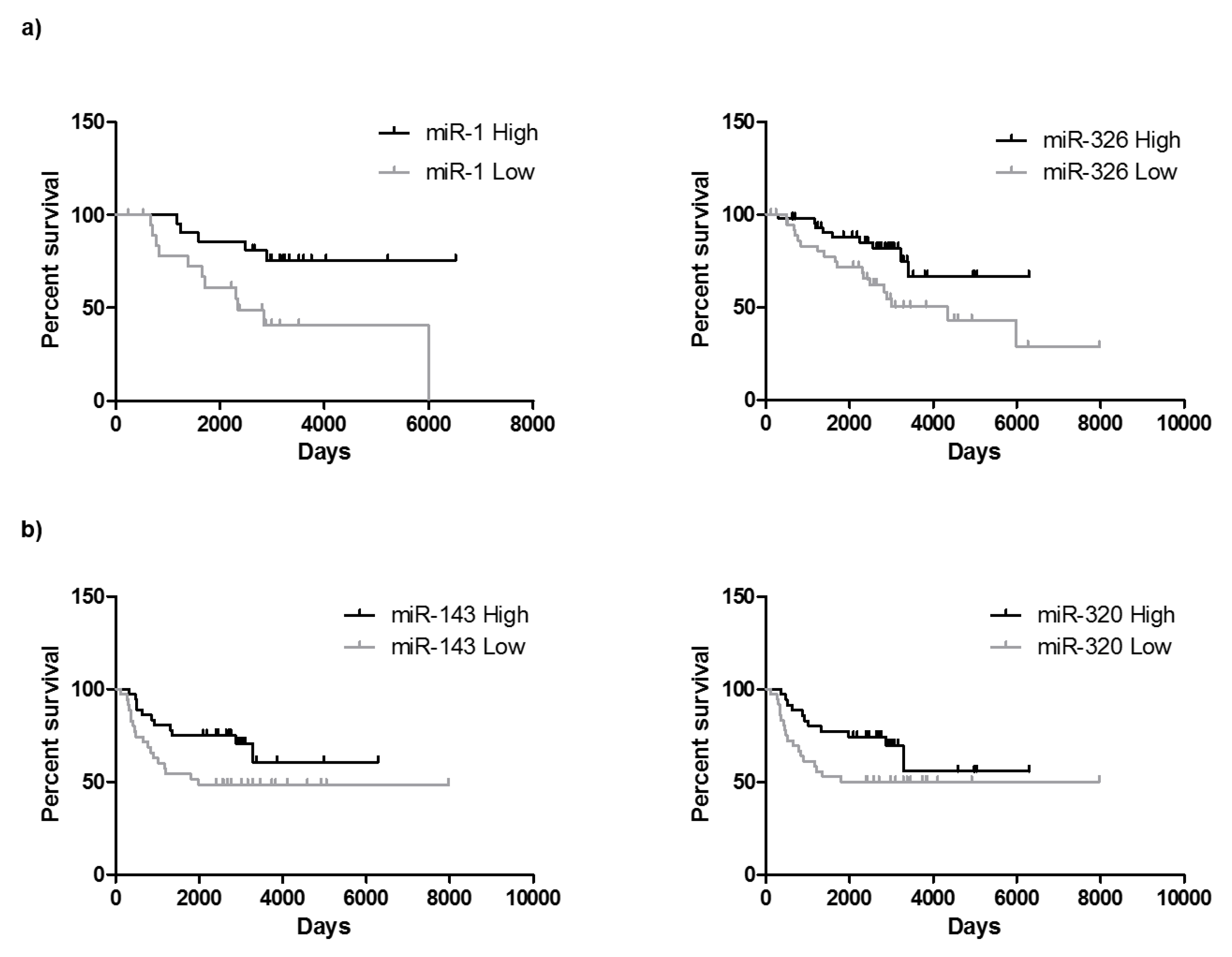 Cancers 11 00346 g005 550