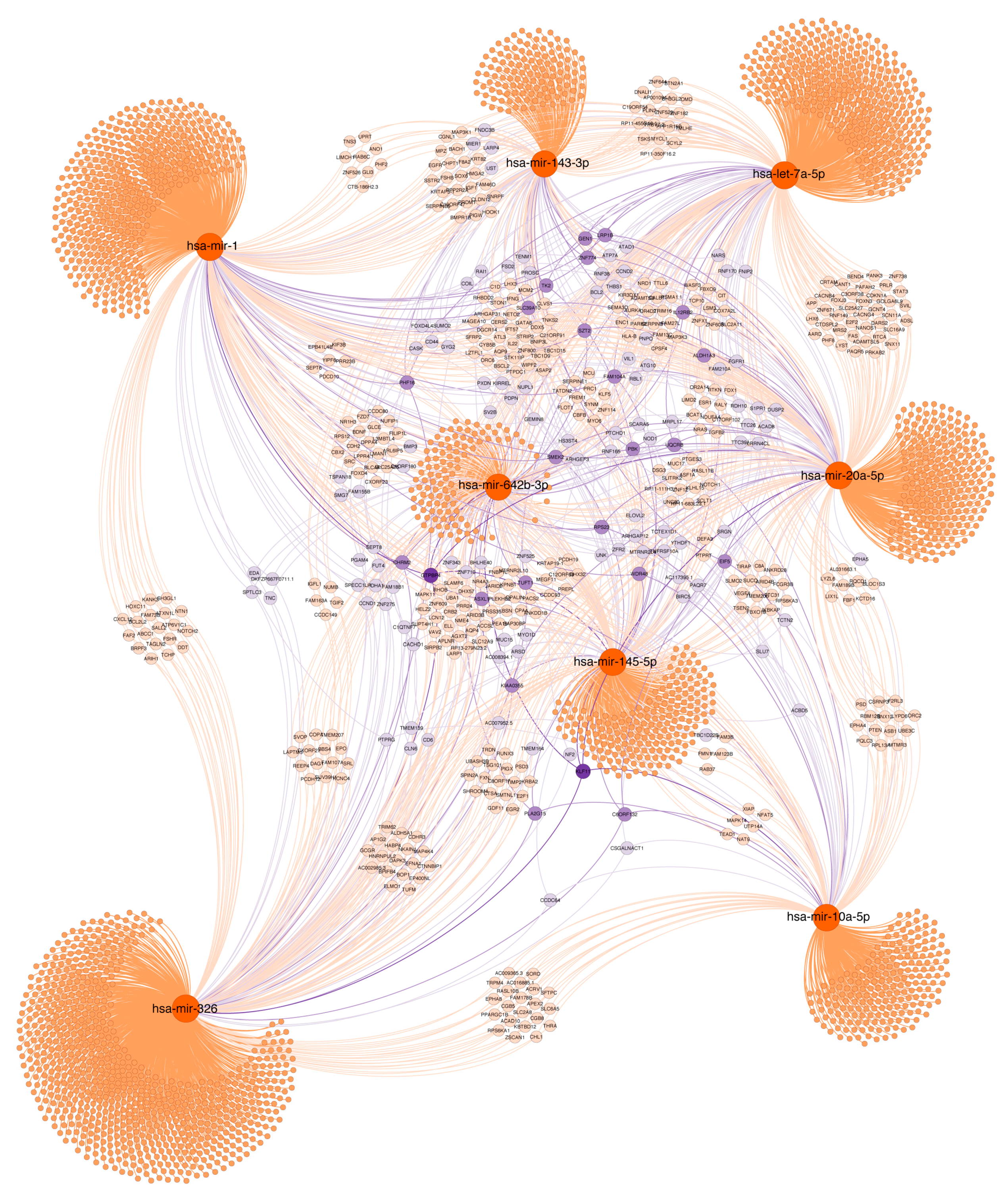 Cancers 11 00346 g007 550