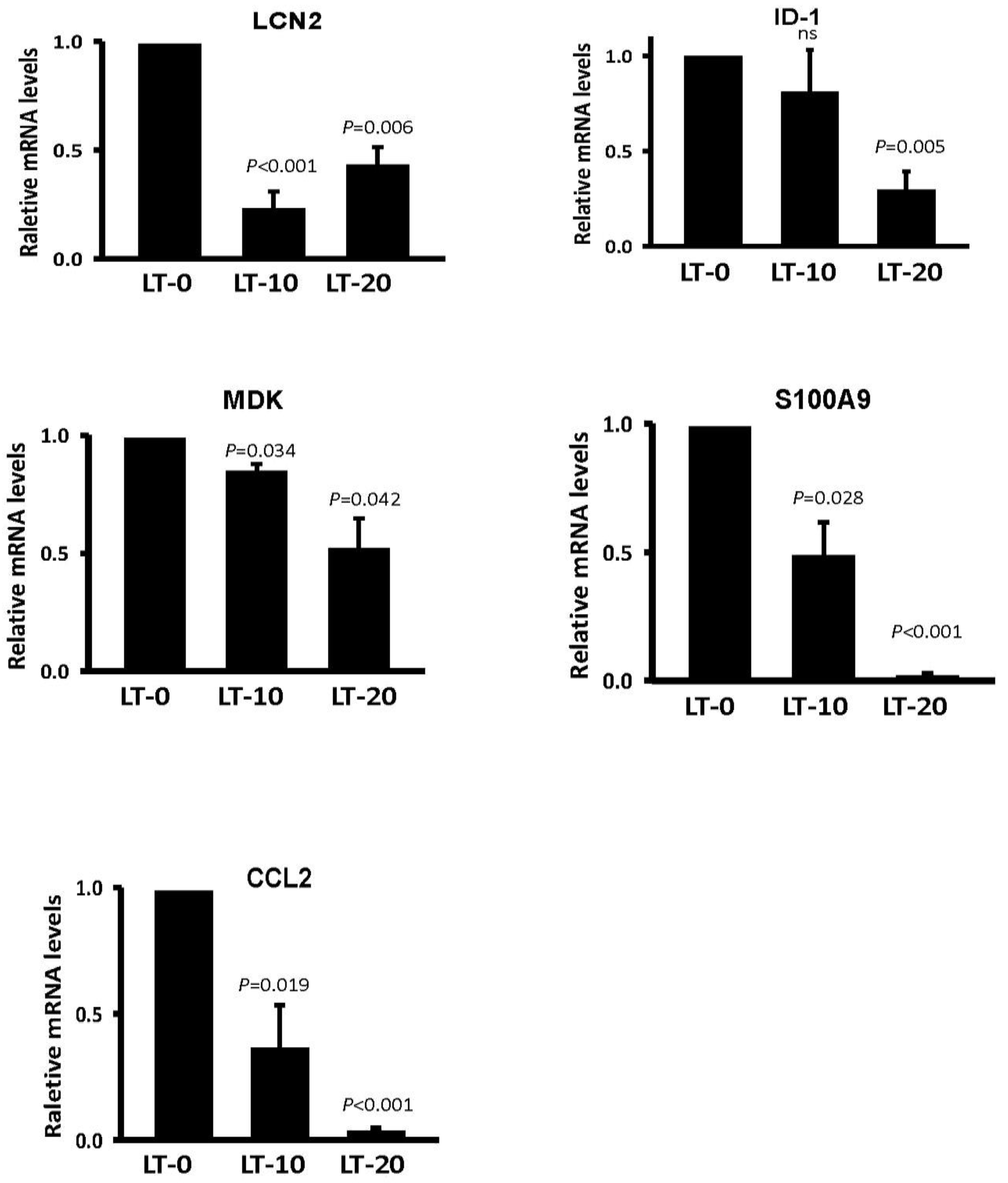 Cancers 11 00353 g004