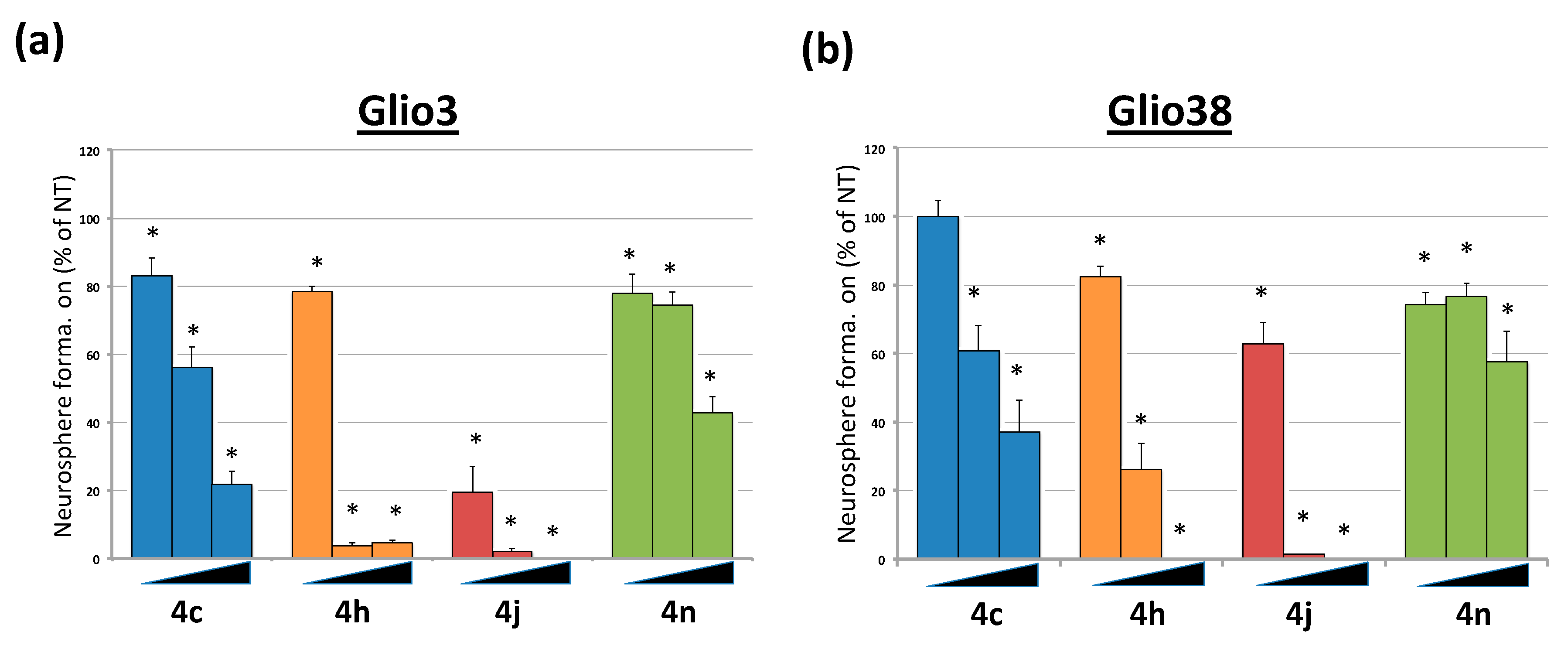 Cancers 11 00357 g004