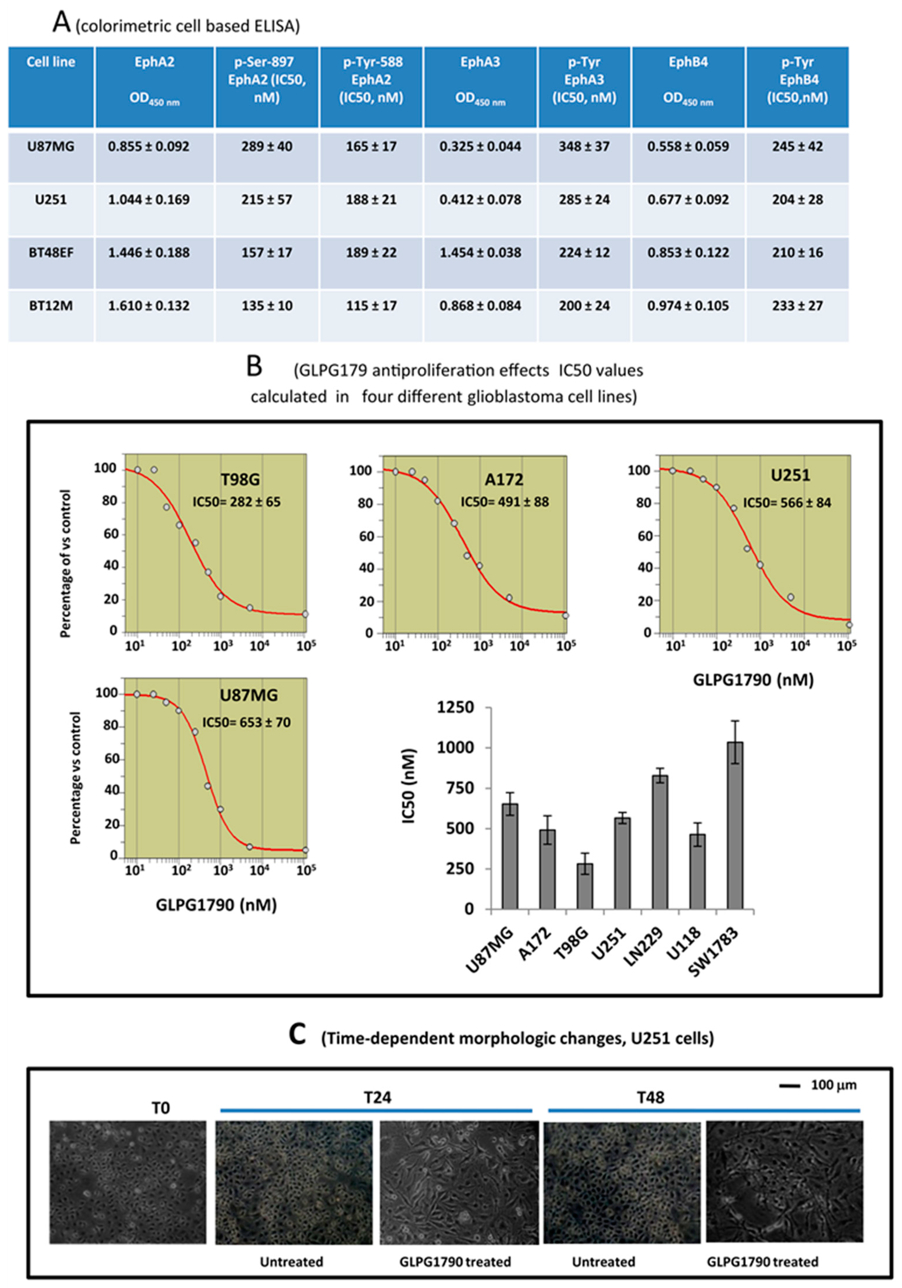 Cancers 11 00359 g001 Cancers 11 00359 g001