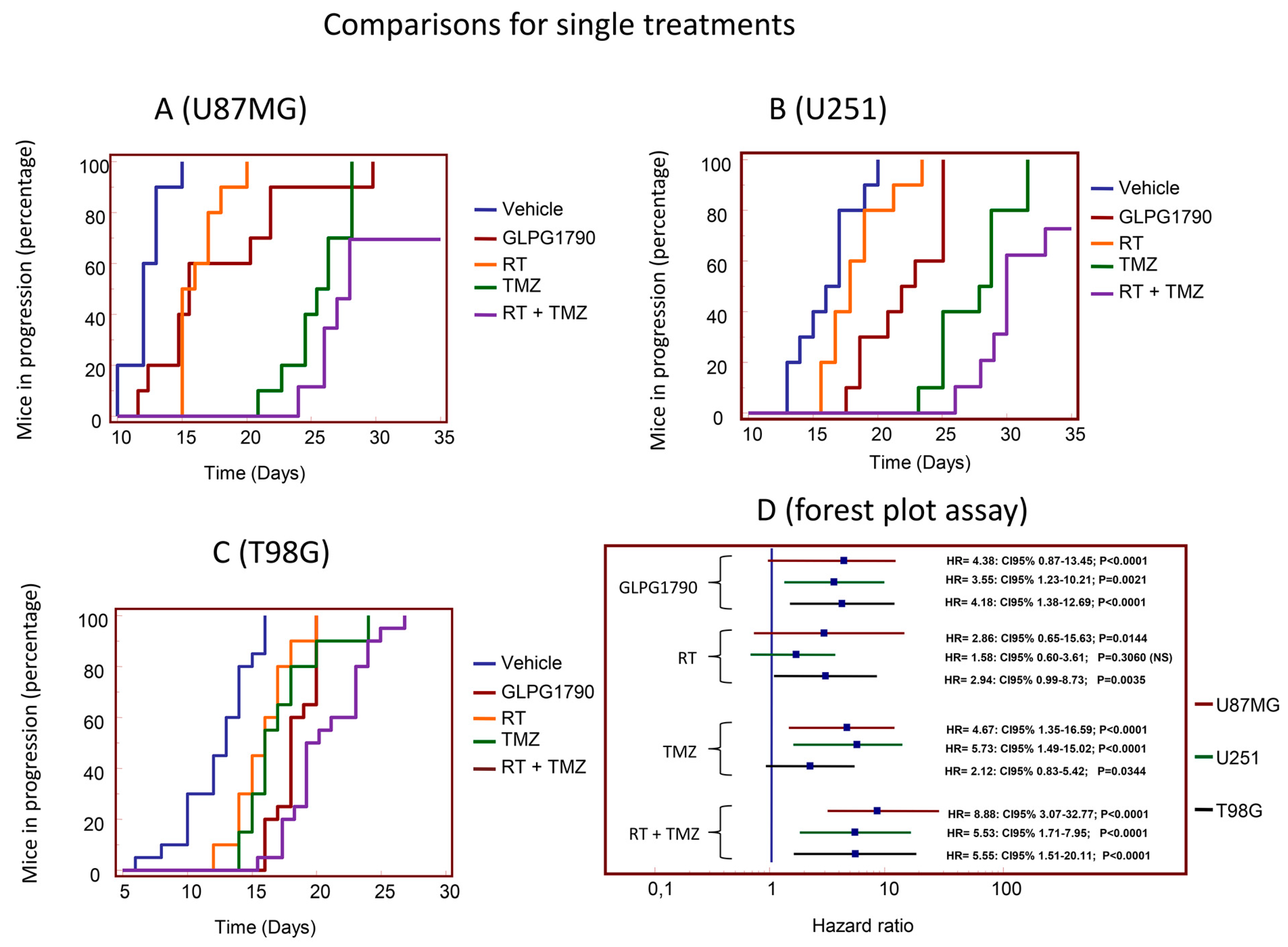 Cancers 11 00359 g004 Cancers 11 00359 g004