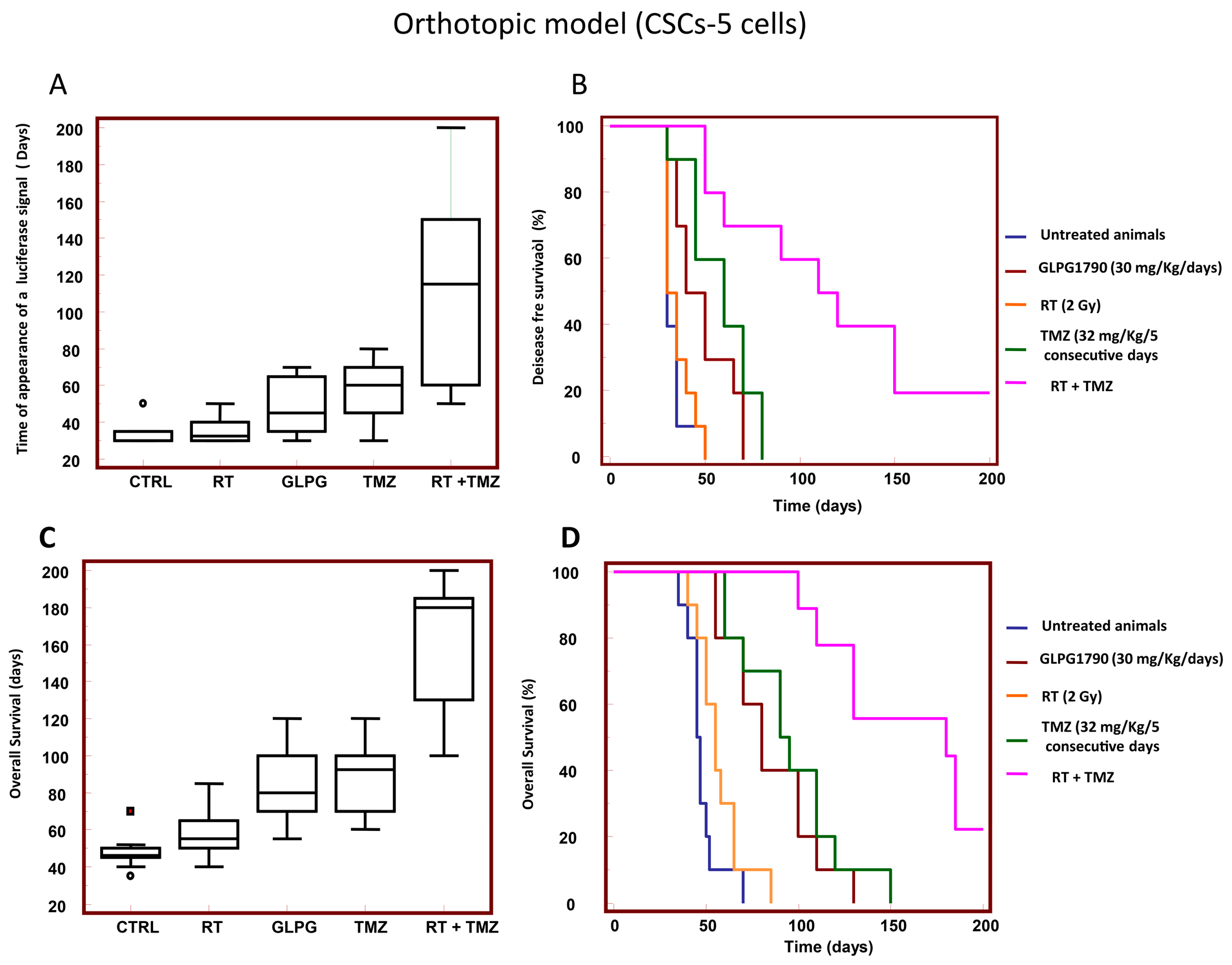 Cancers 11 00359 g008 Cancers 11 00359 g008
