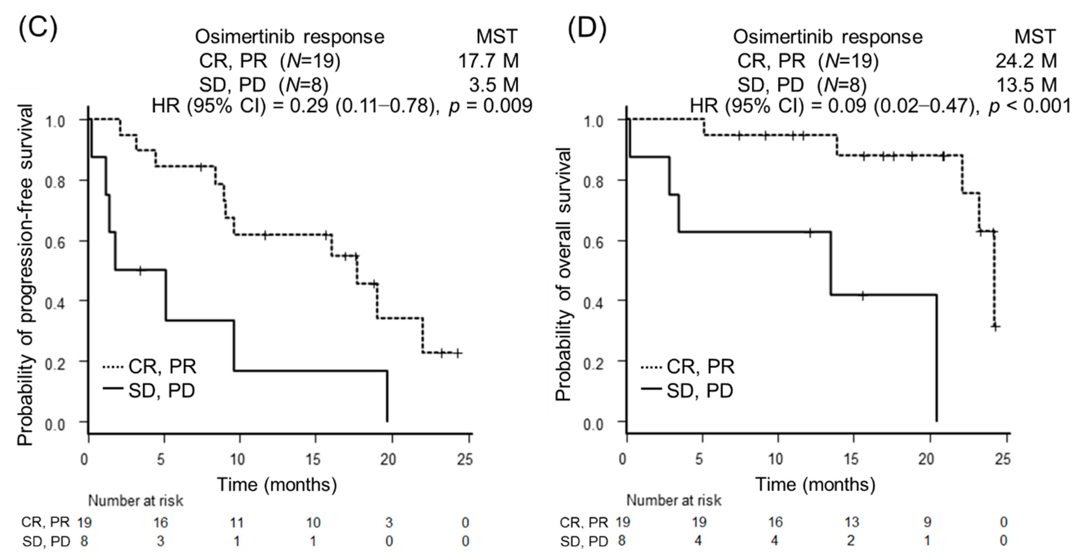 Cancers 11 00365 g001b Cancers 11 00365 g001b