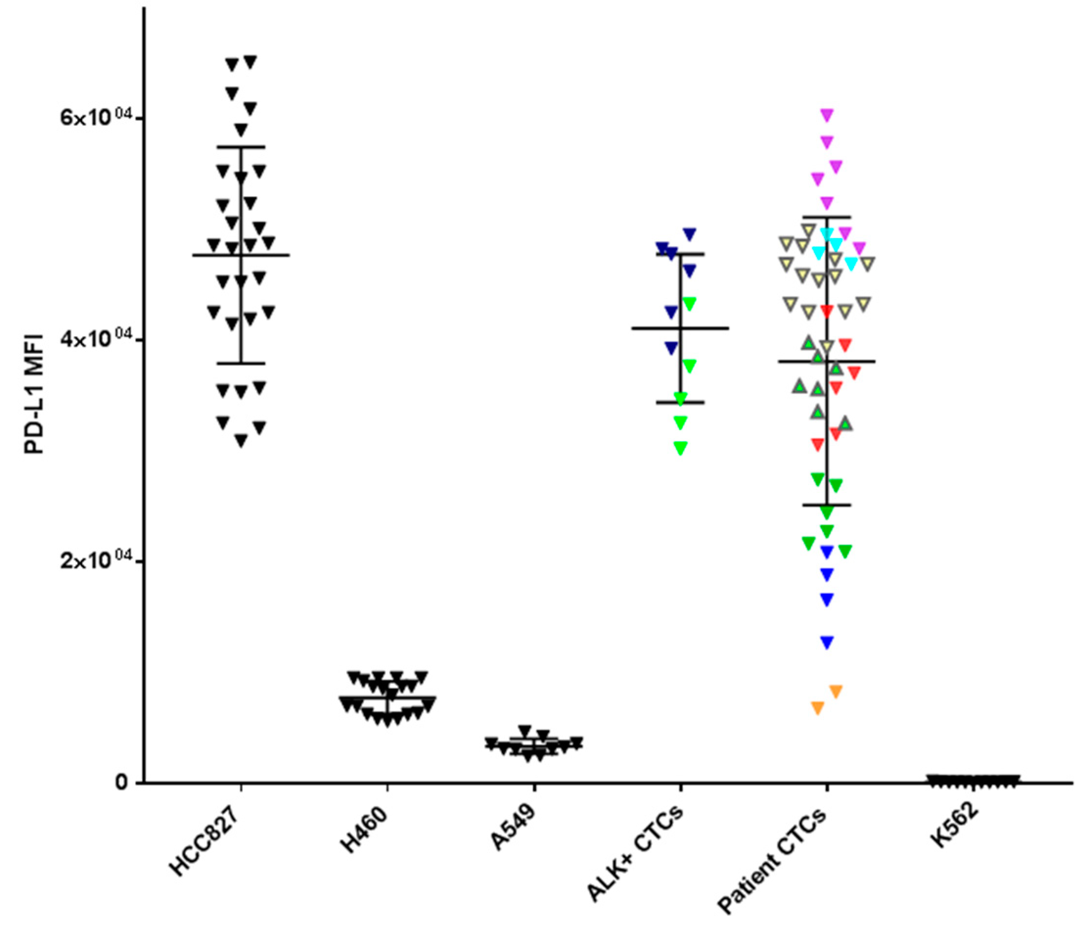 Cancers 11 00380 g005 550