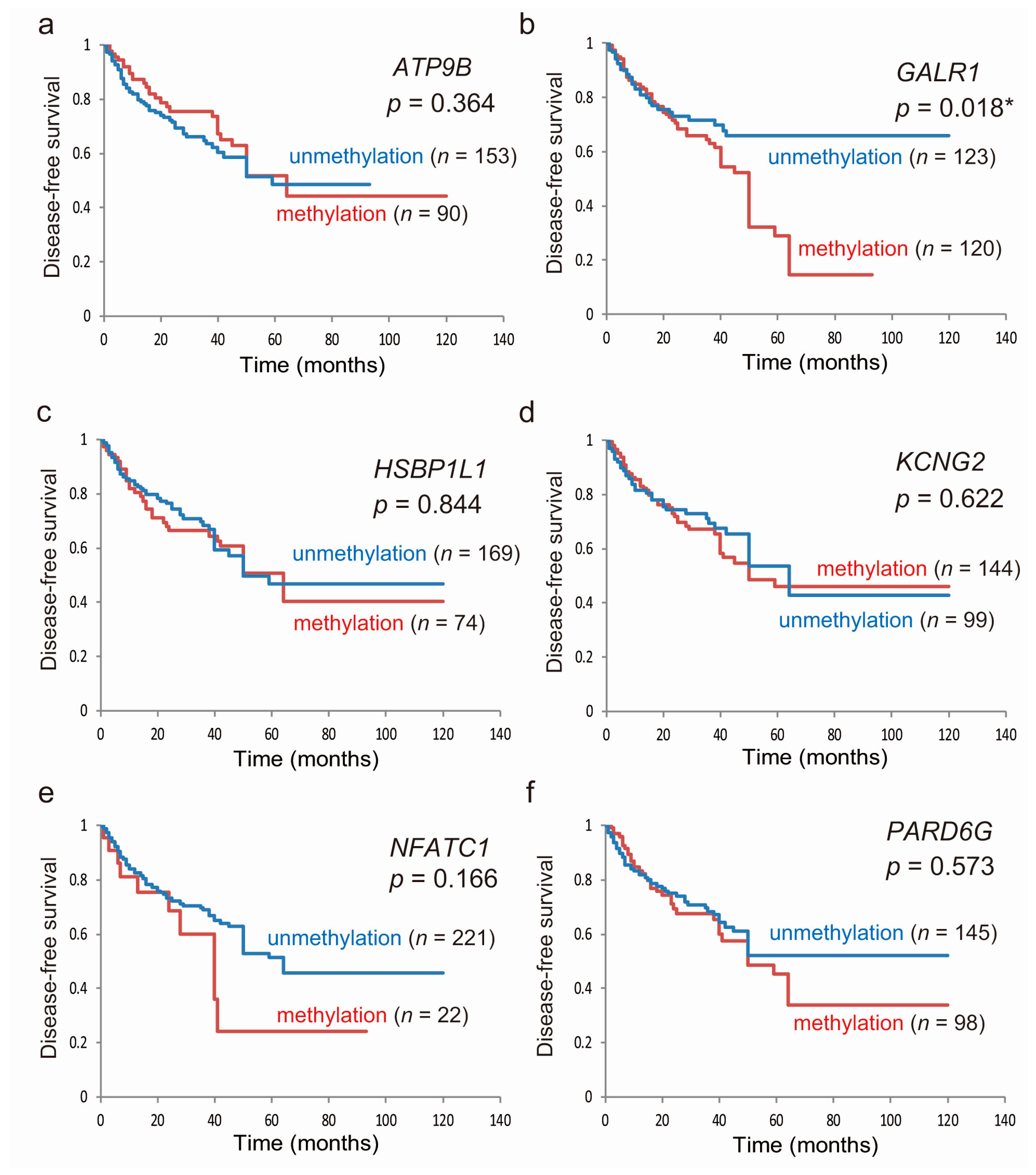 Cancers 11 00401 g002a Cancers 11 00401 g002a