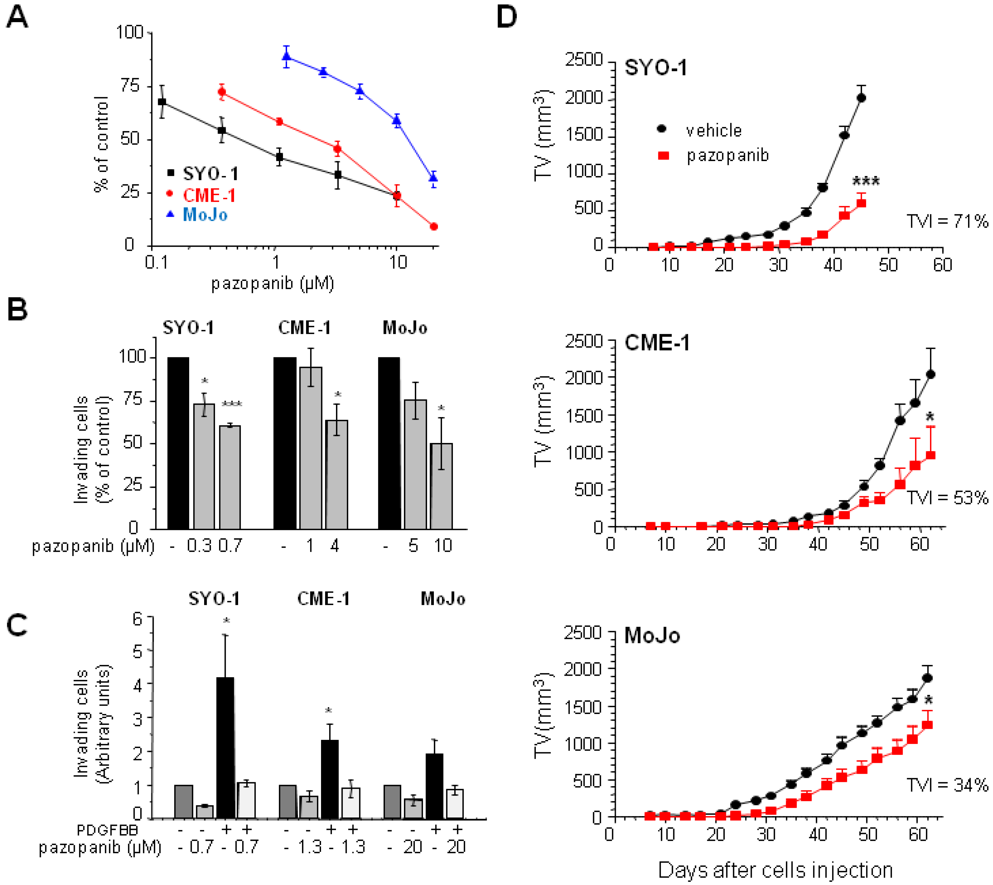 Cancers 11 00408 g001 Cancers 11 00408 g001