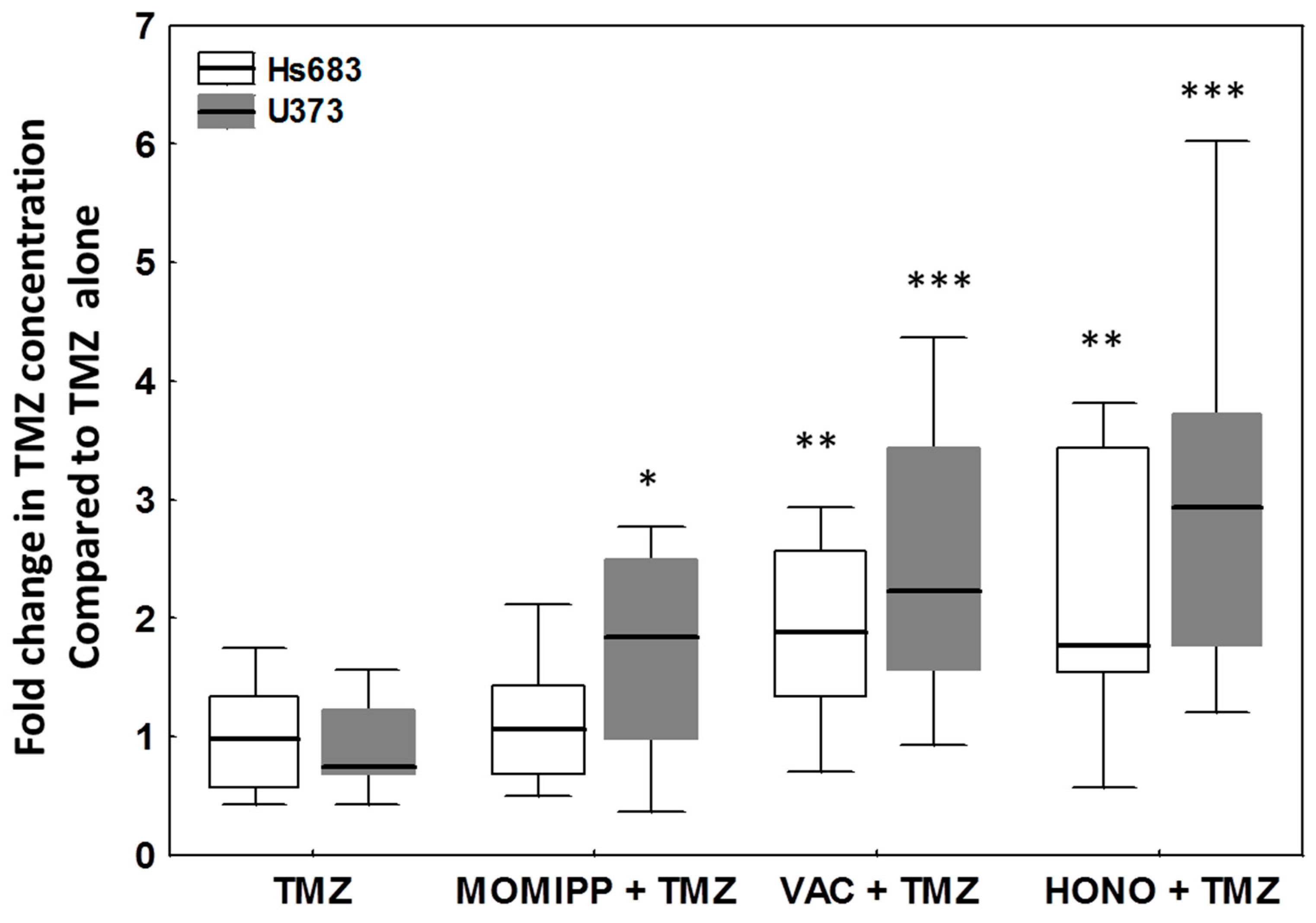 Cancers 11 00411 g009 550