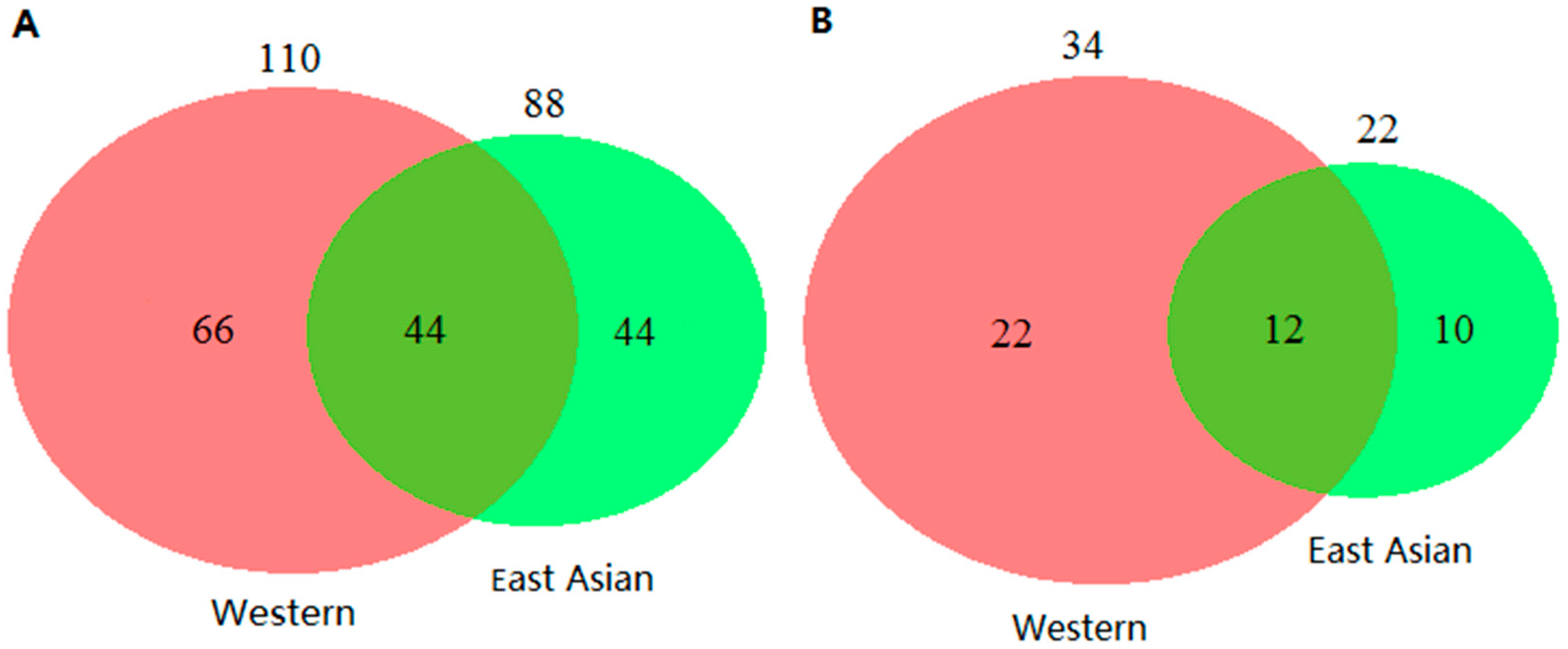 Cancers 11 00415 g003