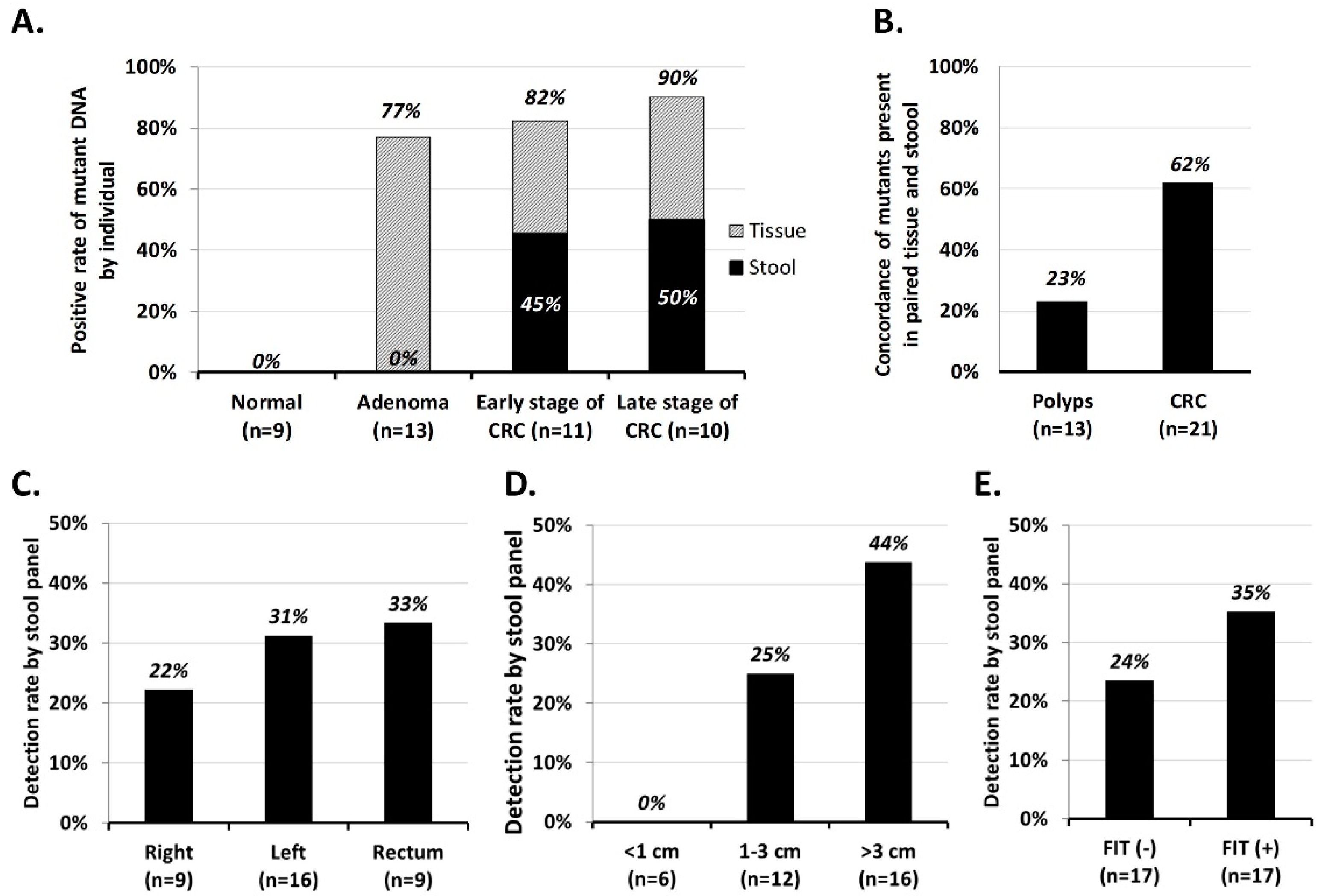 Cancers 11 00423 g003 Cancers 11 00423 g003