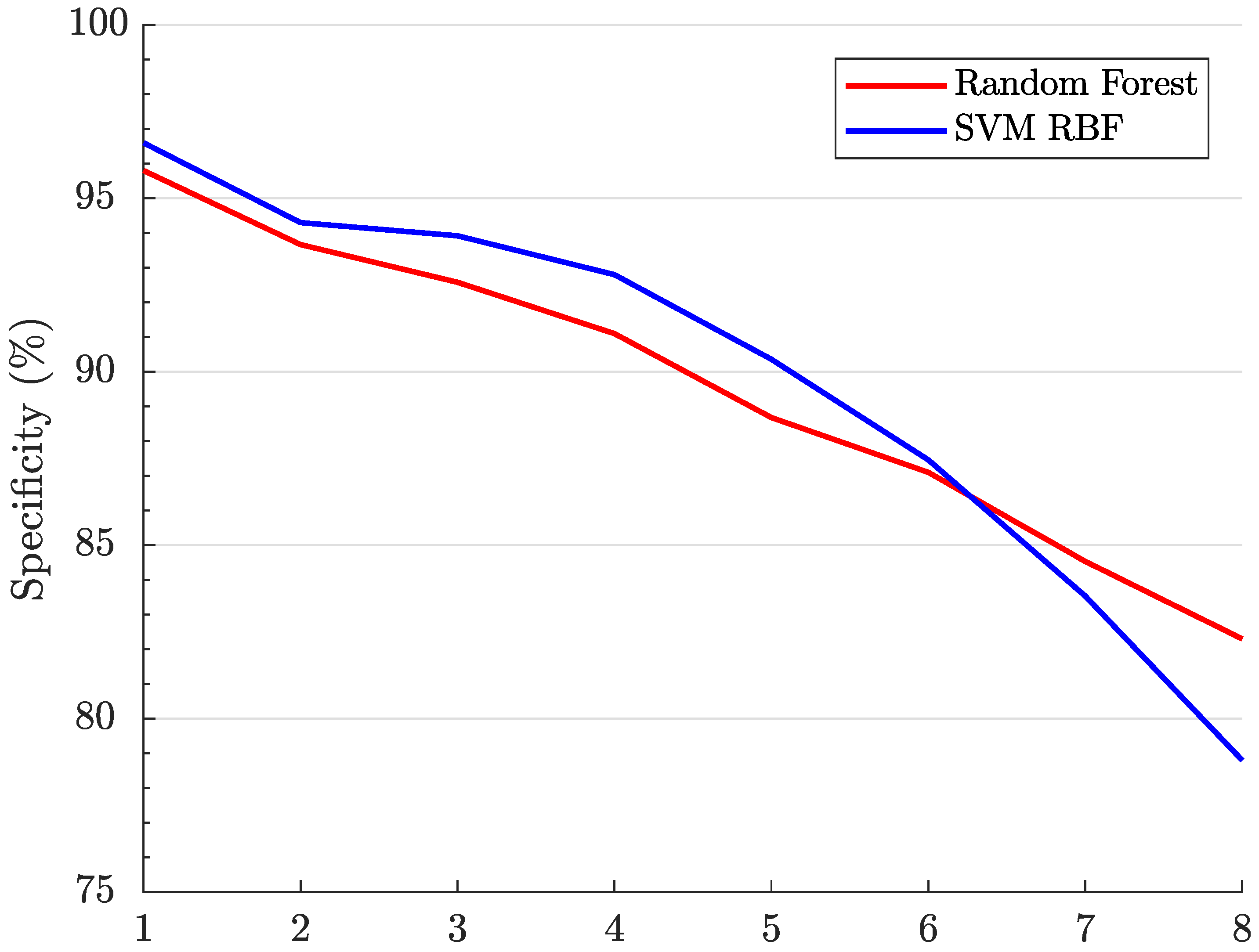Cancers 11 00431 g002