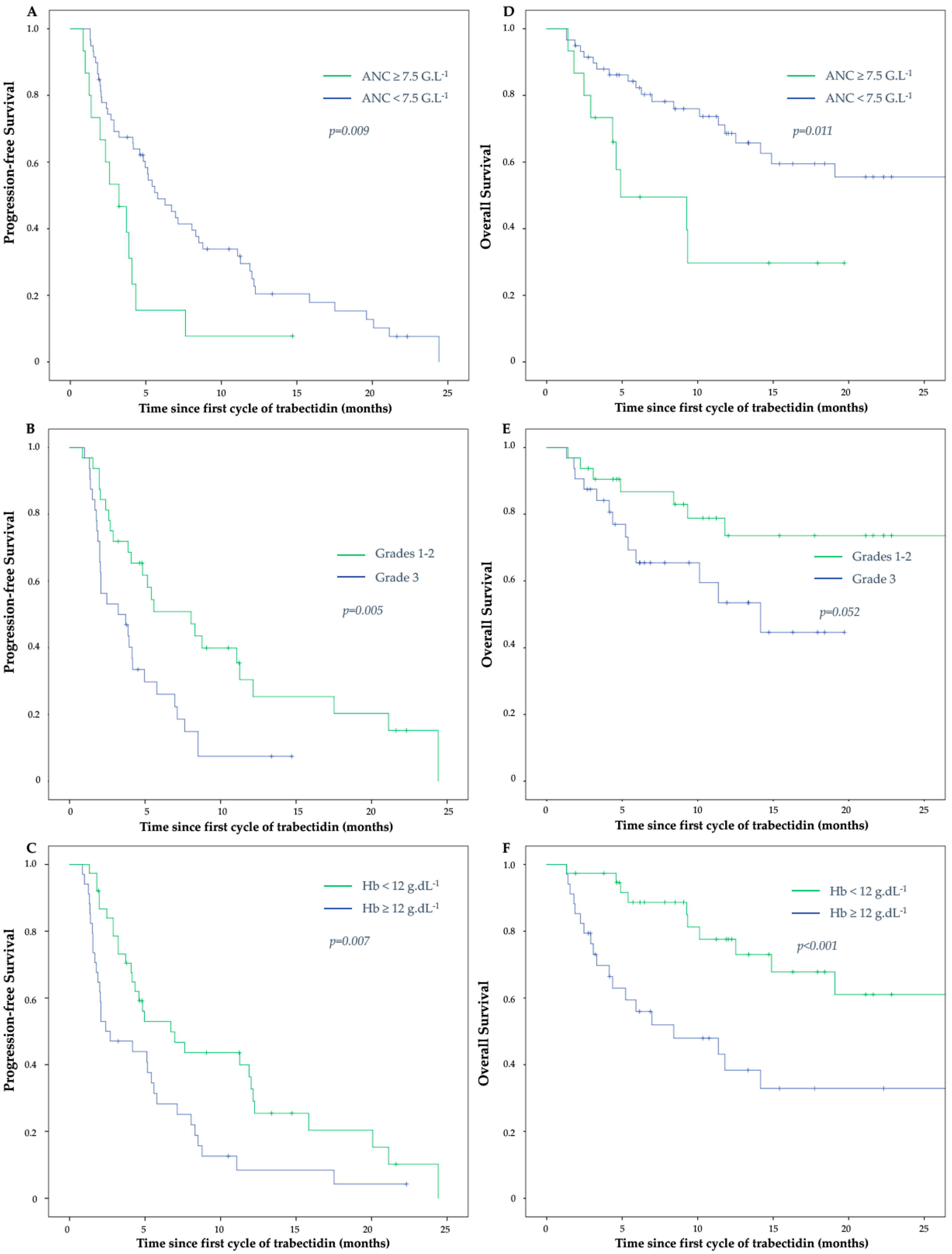 Cancers 11 00432 g001