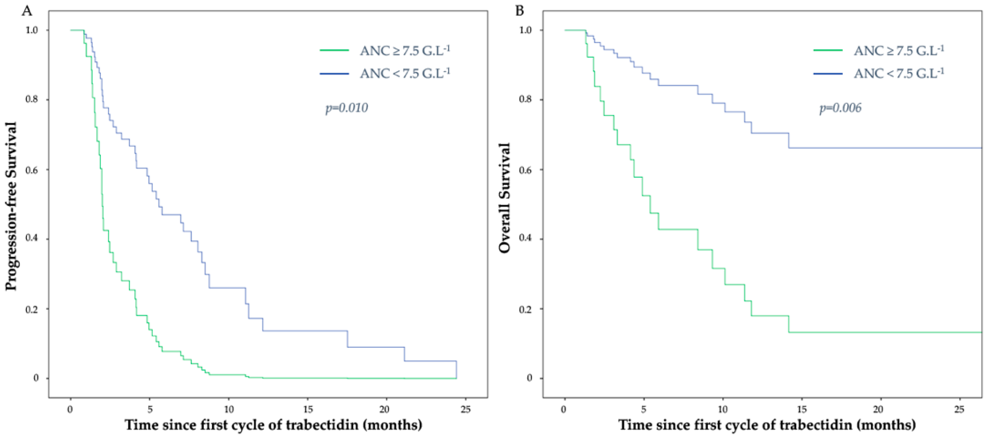 Cancers 11 00432 g002