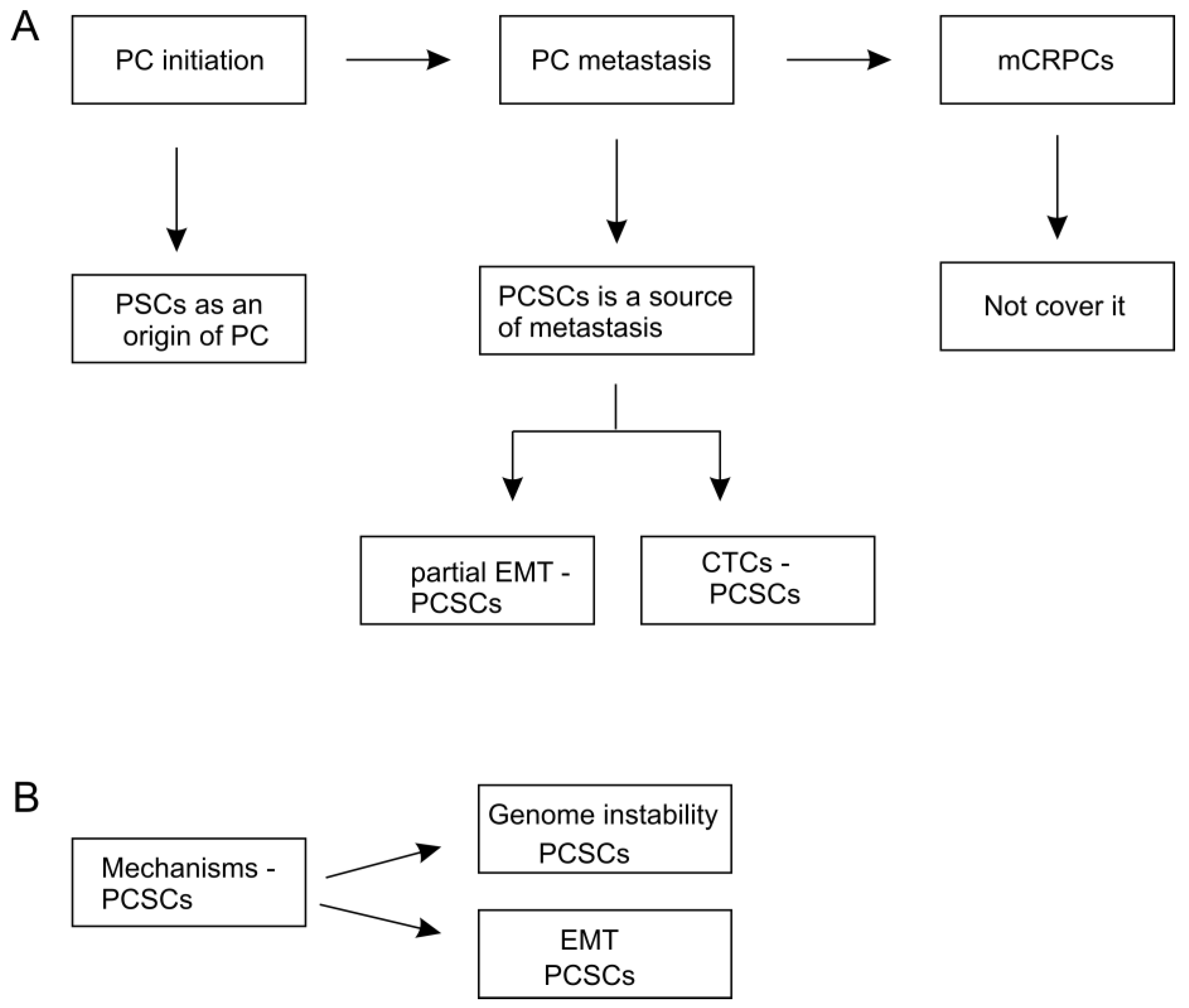 Managing Erectile Dysfunction After Cancer: More Than Penile Rigidity