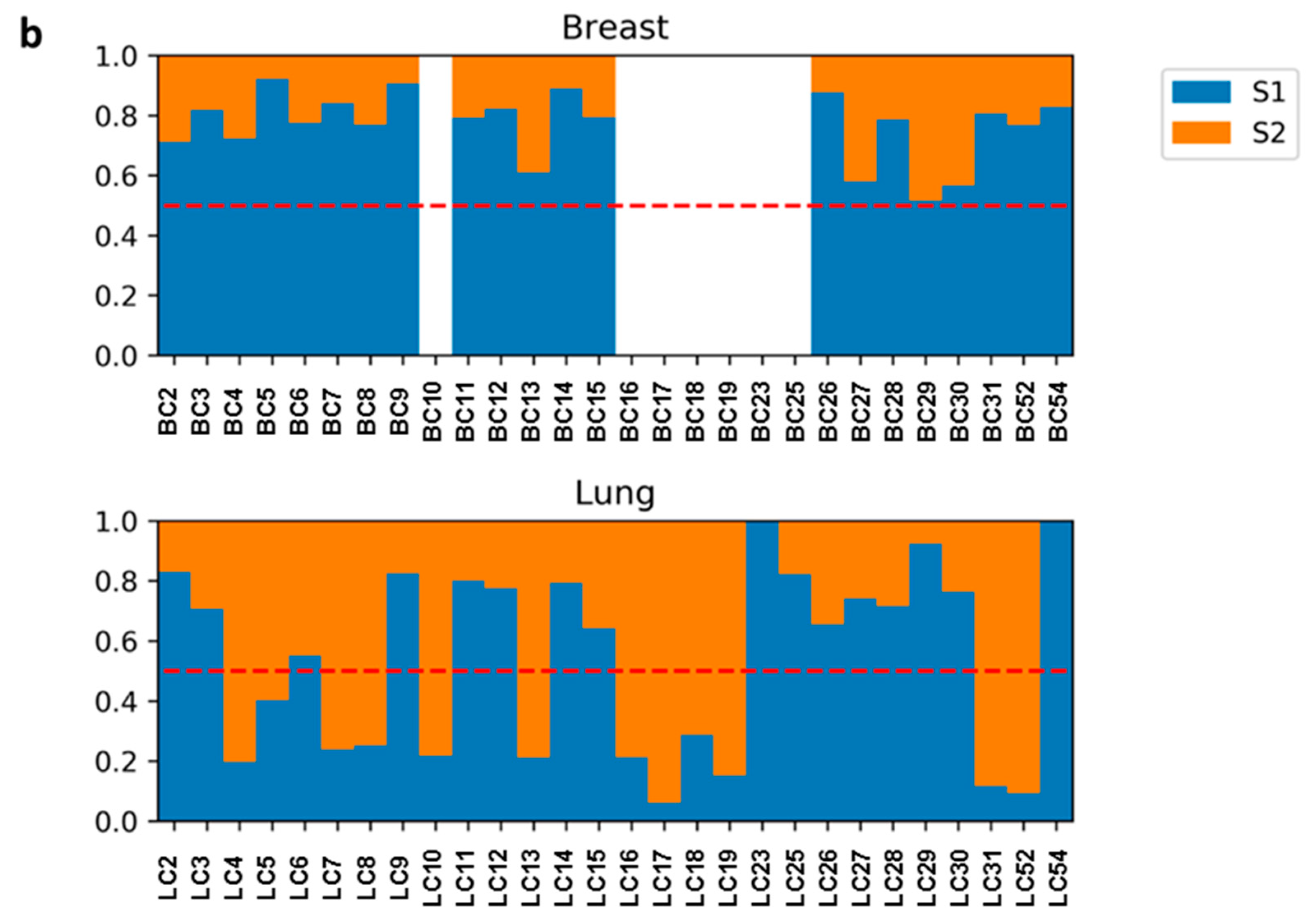 Cancers 11 00441 g003b