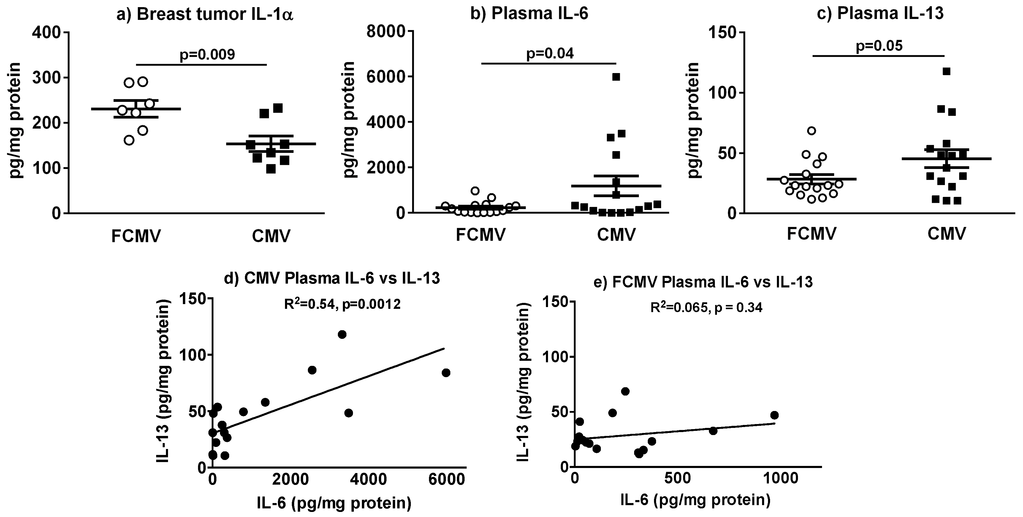 Cancers 11 00447 g007
