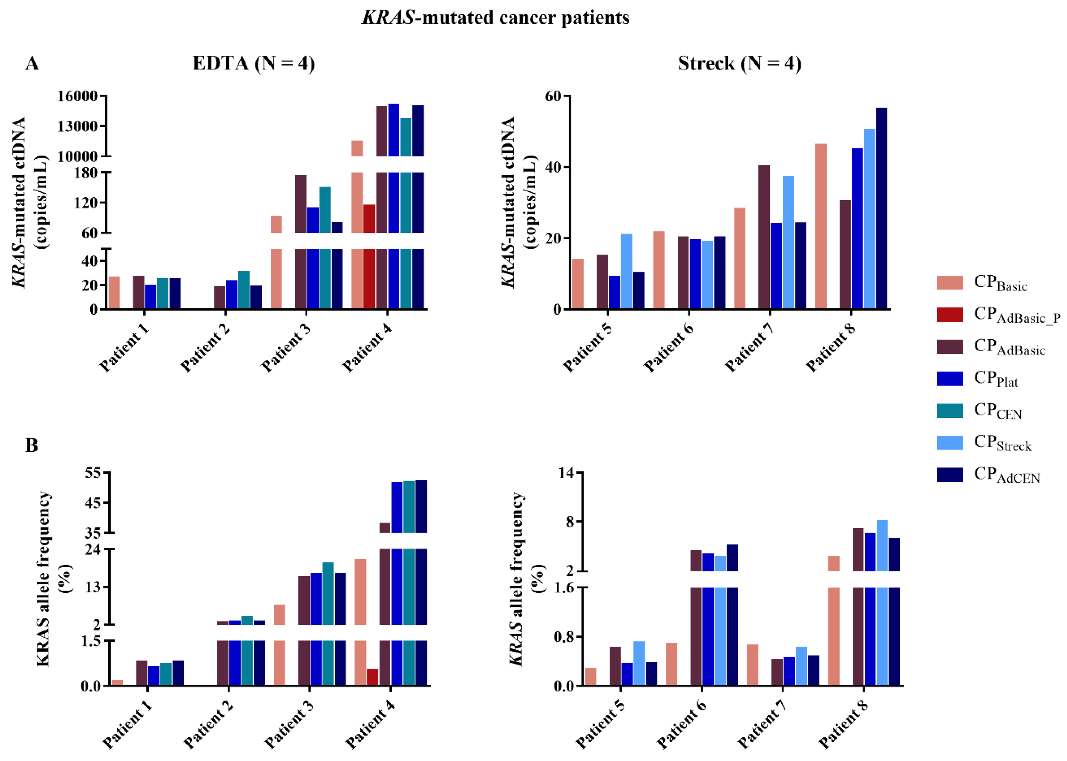 Cancers 11 00458 g003 Cancers 11 00458 g003