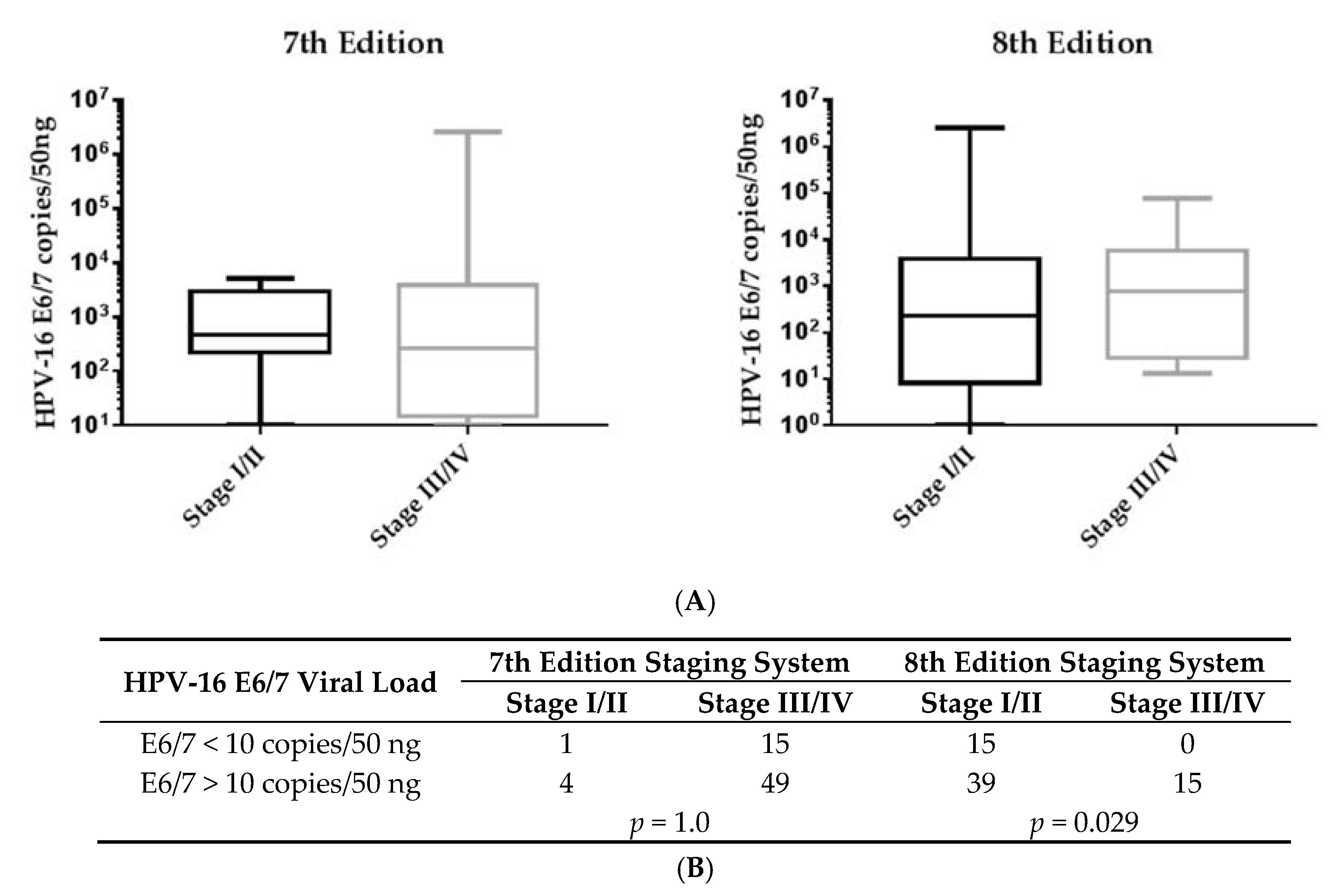 Cancers 11 00473 g002